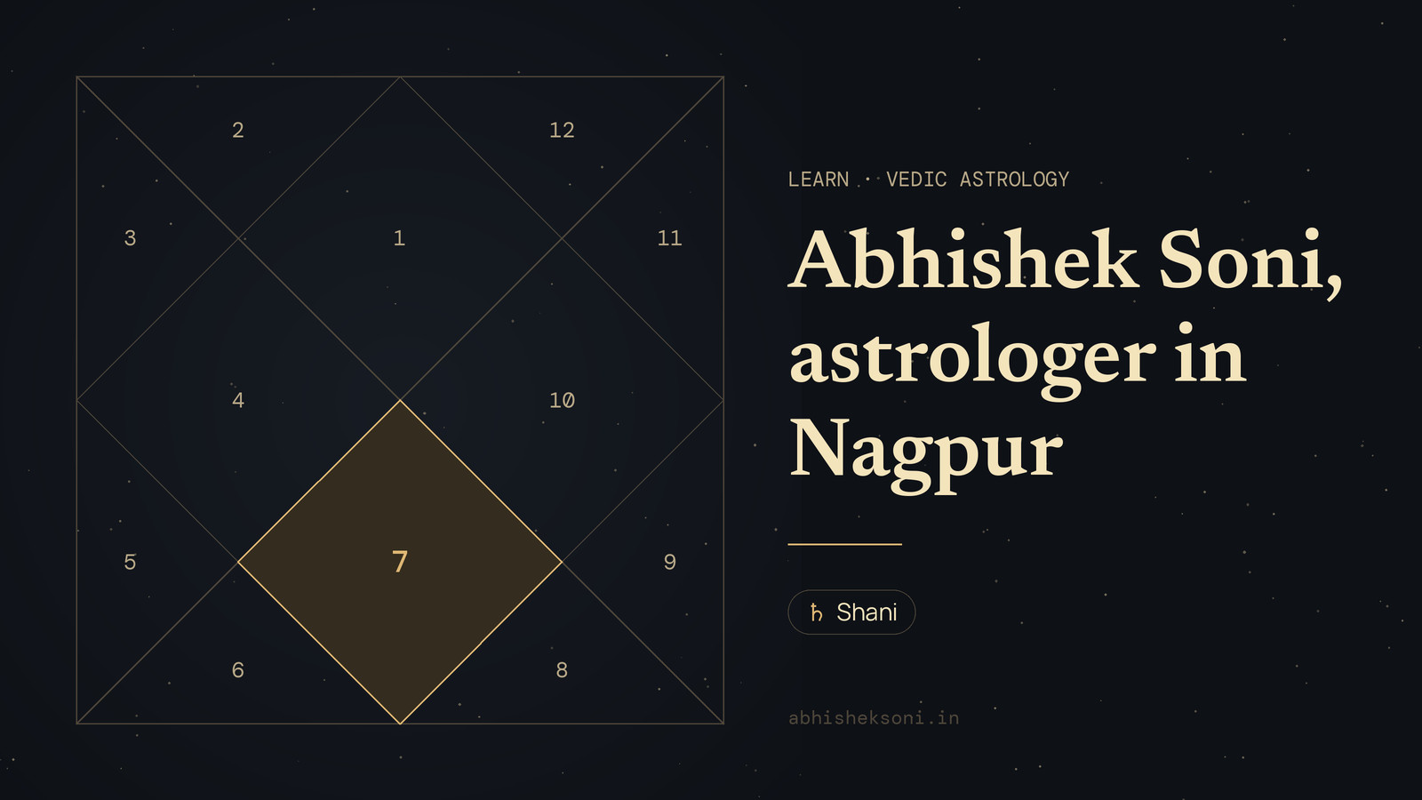 Abhishek Soni, astrologer in Nagpur: a North Indian birth chart with house 7 highlighted