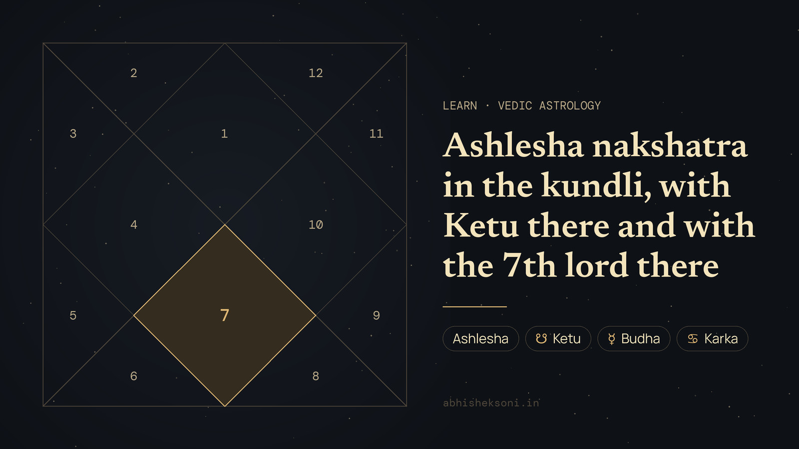 Ashlesha nakshatra in the kundli, with Ketu there and with the 7th lord there: a North Indian birth chart with house 7 highlighted