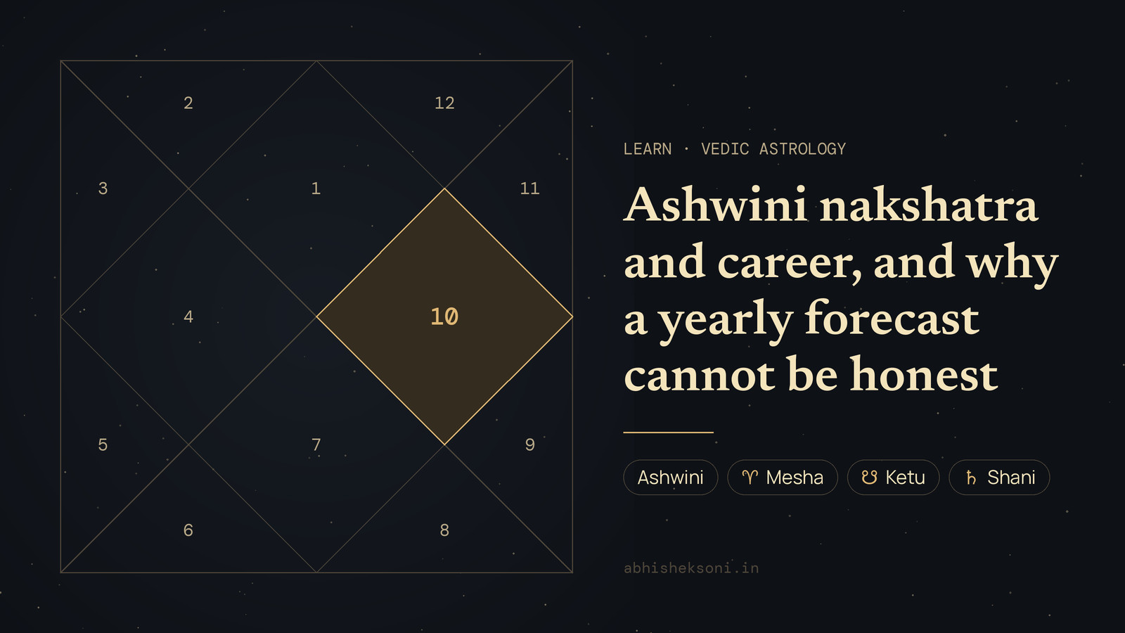 Ashwini nakshatra and career, and why a yearly forecast cannot be honest: a North Indian birth chart with house 10 highlighted