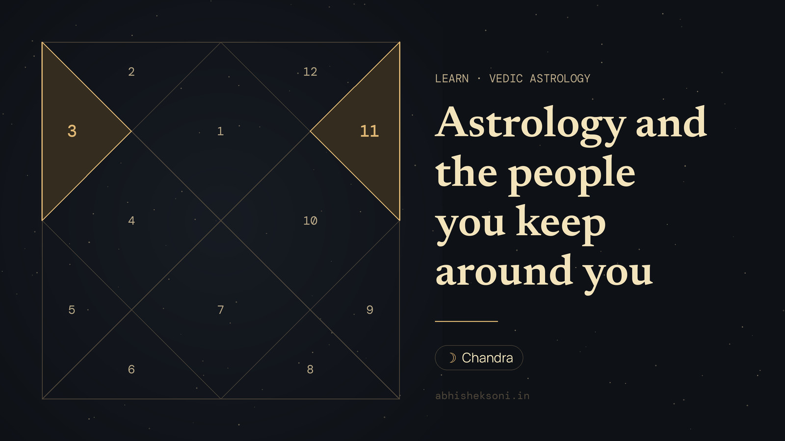Astrology and the people you keep around you: a North Indian birth chart with houses 3 and 11 highlighted