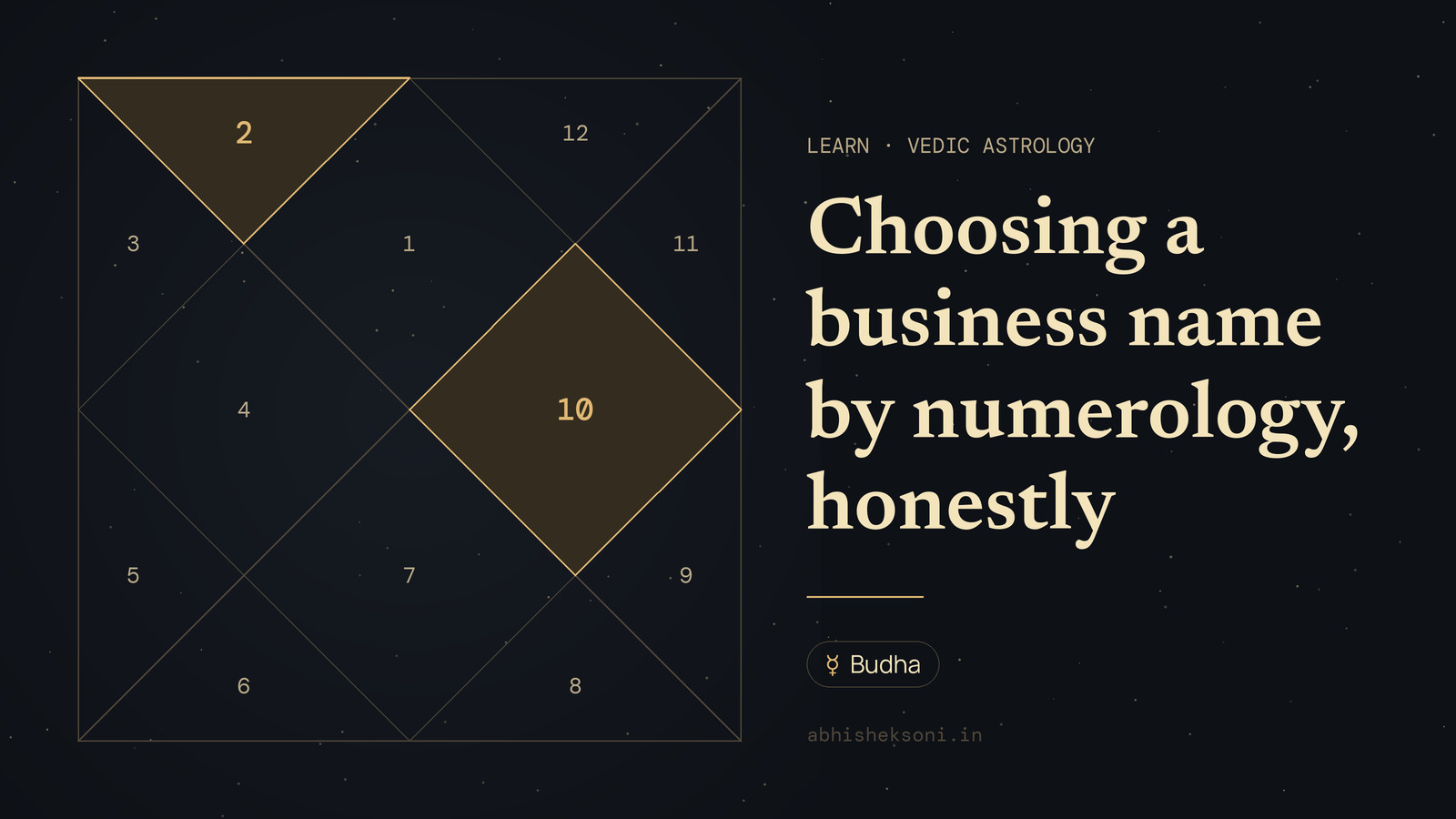 Choosing a business name by numerology, honestly: a North Indian birth chart with houses 2 and 10 highlighted