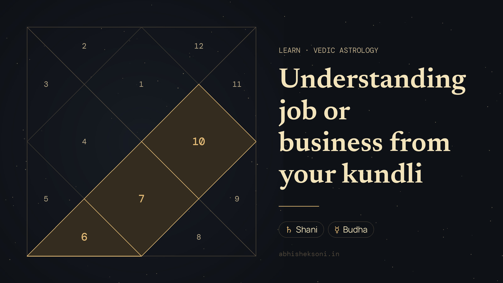 Understanding job or business from your kundli: a North Indian birth chart with houses 6, 7 and 10 highlighted