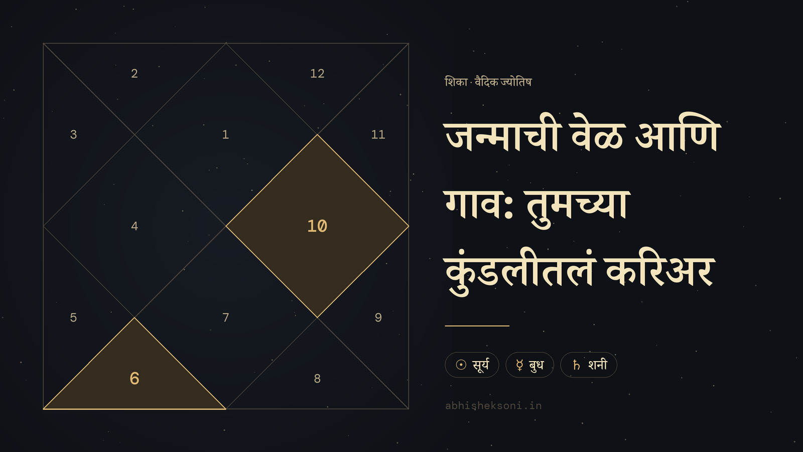 जन्माची वेळ आणि गाव: तुमच्या कुंडलीतलं करिअर: उत्तर भारतीय कुंडली, ज्यात स्थाने 6 आणि 10 ठळक आहेत