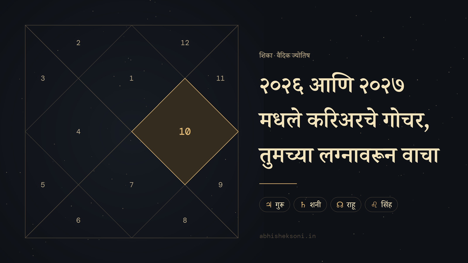 २०२६ आणि २०२७ मधले करिअरचे गोचर, तुमच्या लग्नावरून वाचा: उत्तर भारतीय कुंडली, ज्यात स्थान 10 ठळक आहेत