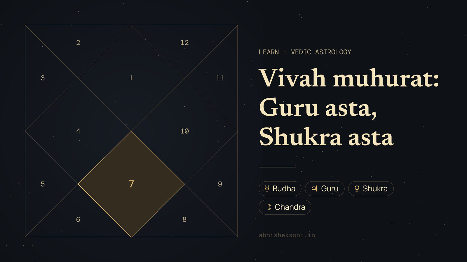 Vivah muhurat: Guru asta, Shukra asta: a North Indian birth chart with house 7 highlighted