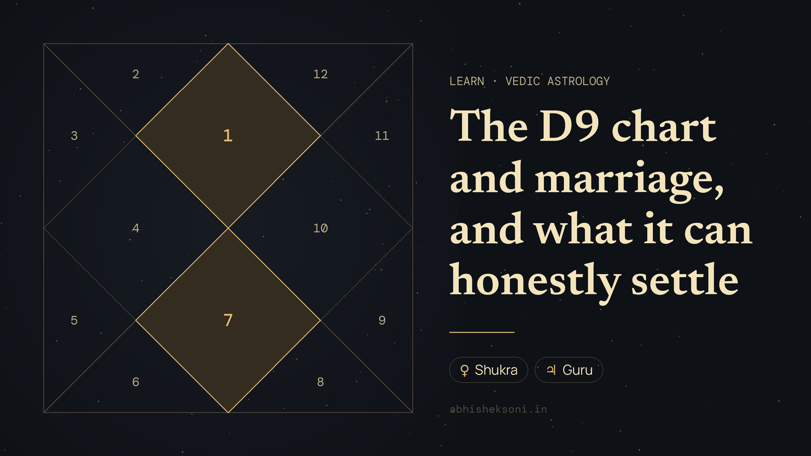 The D9 chart and marriage, and what it can honestly settle: a North Indian birth chart with houses 1 and 7 highlighted