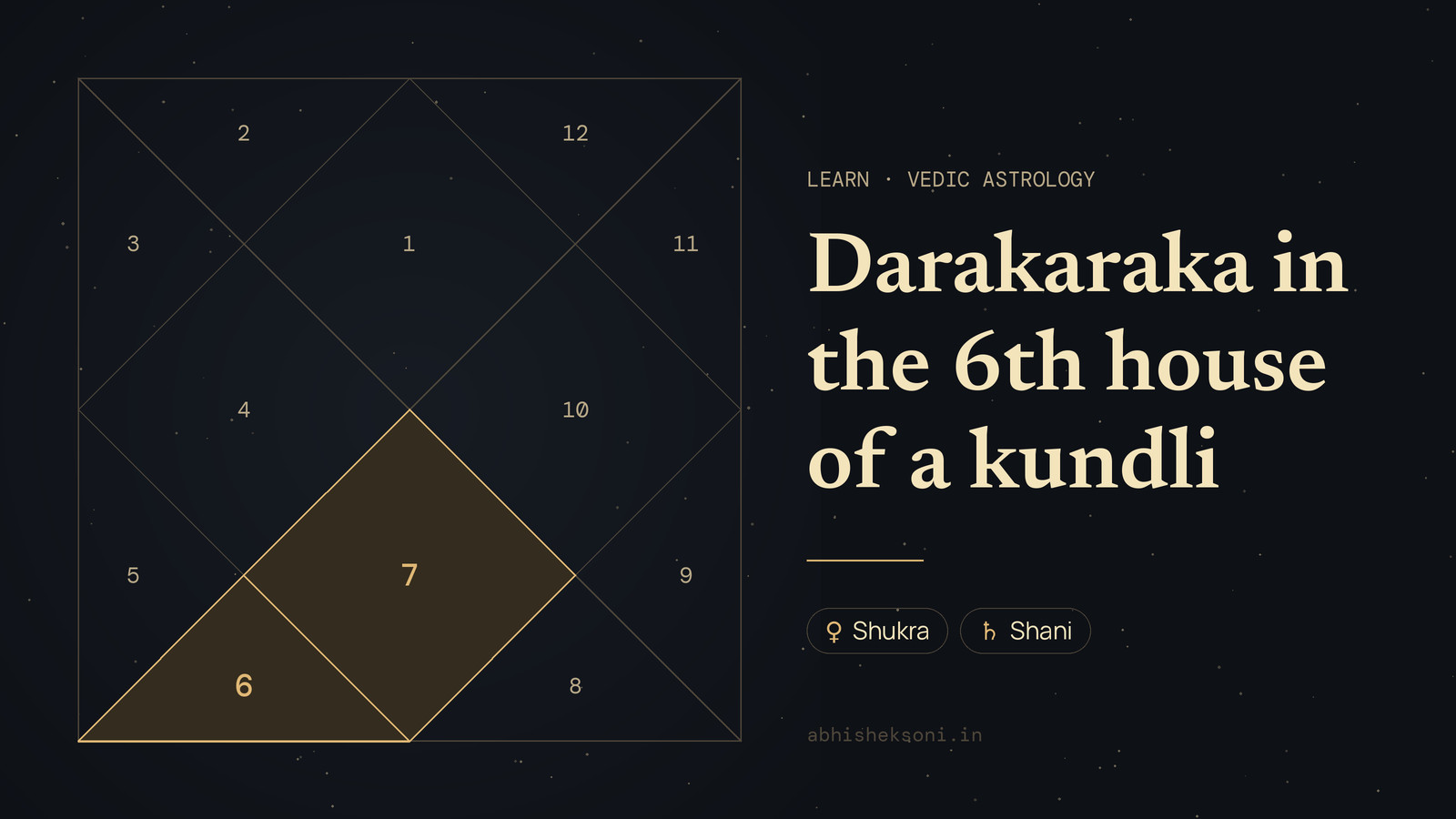 Darakaraka in the 6th house of a kundli: a North Indian birth chart with houses 6 and 7 highlighted