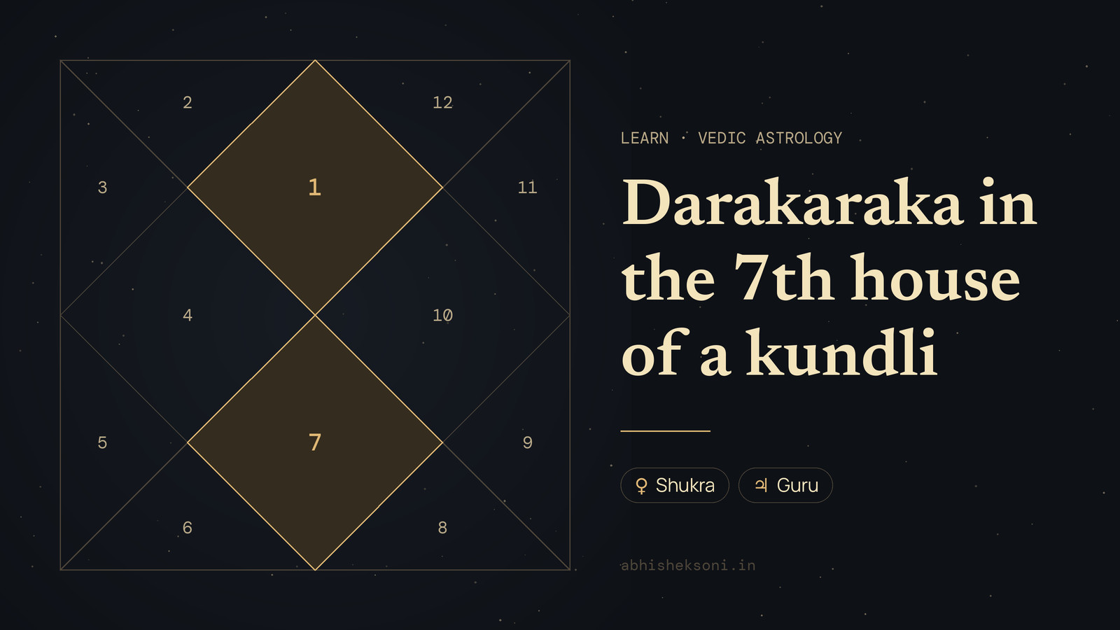 Darakaraka in the 7th house of a kundli: a North Indian birth chart with houses 1 and 7 highlighted