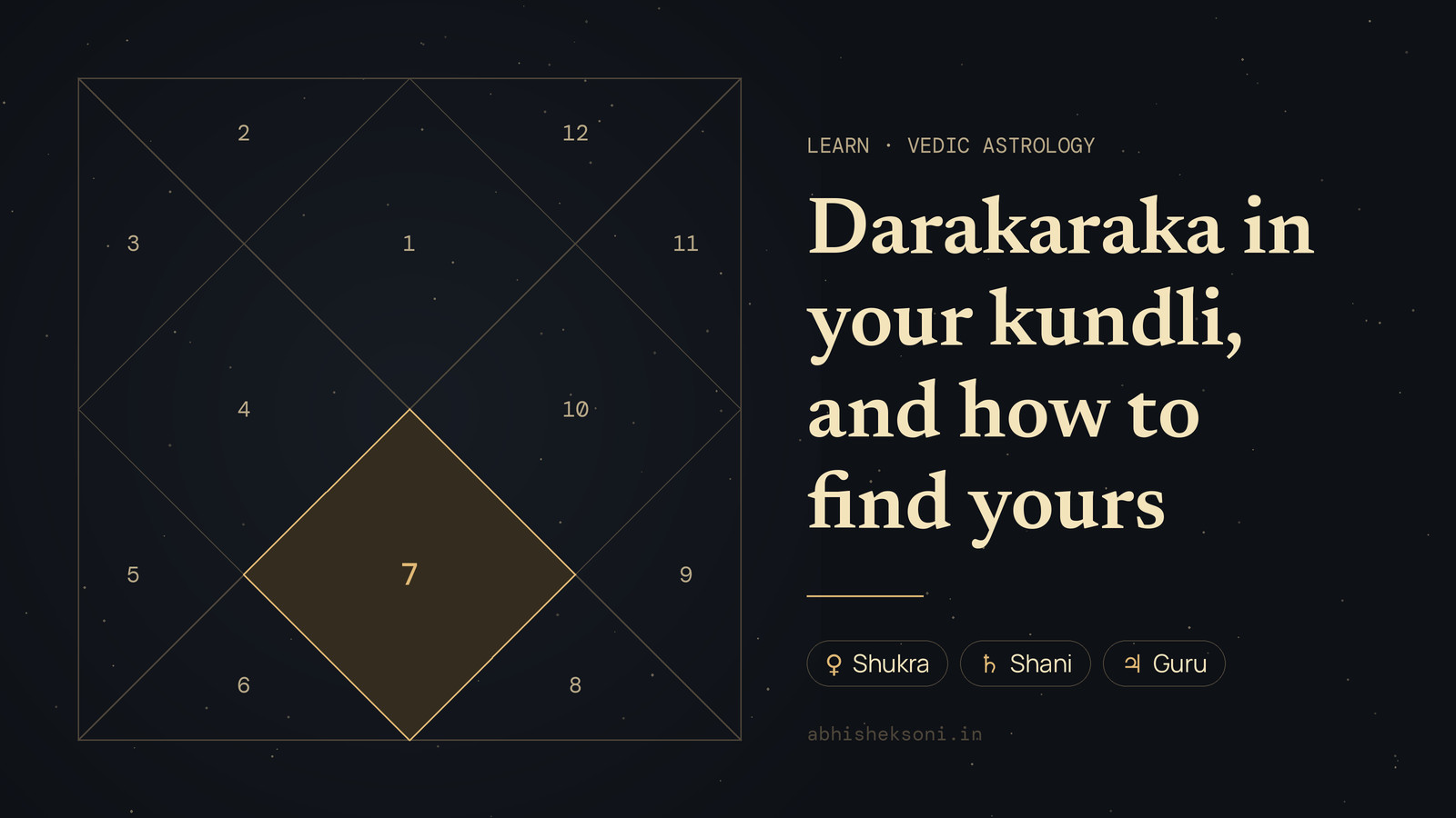 Darakaraka in your kundli, and how to find yours: a North Indian birth chart with house 7 highlighted