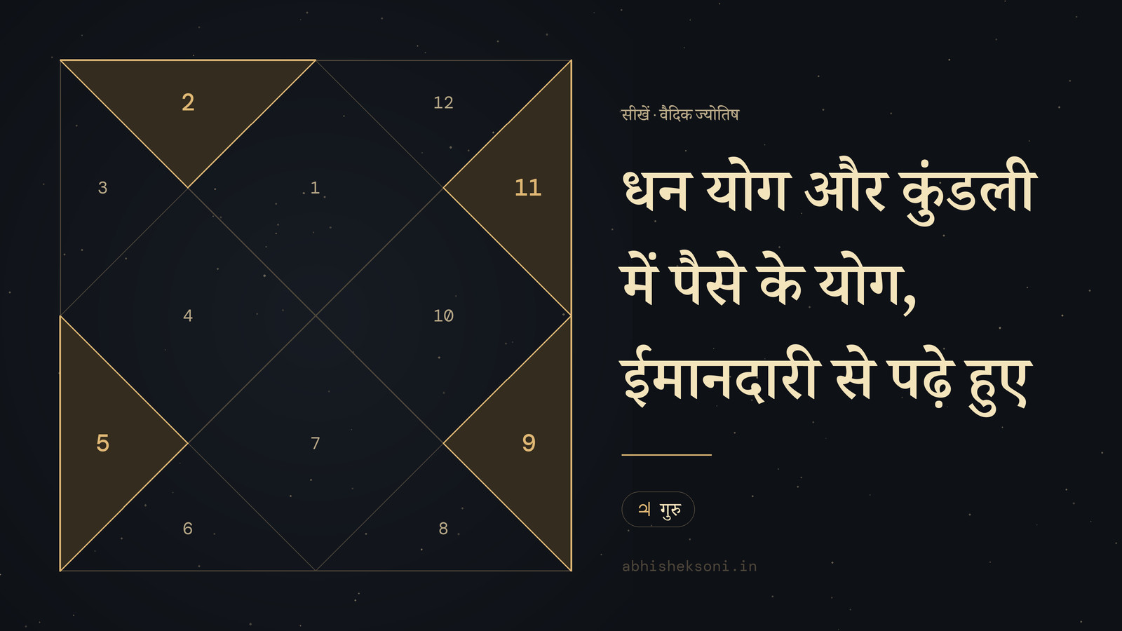 धन योग और कुंडली में पैसे के योग, ईमानदारी से पढ़े हुए: उत्तर भारतीय कुंडली, जिसमें भाव 2, 5, 9 और 11 उभरे हुए हैं