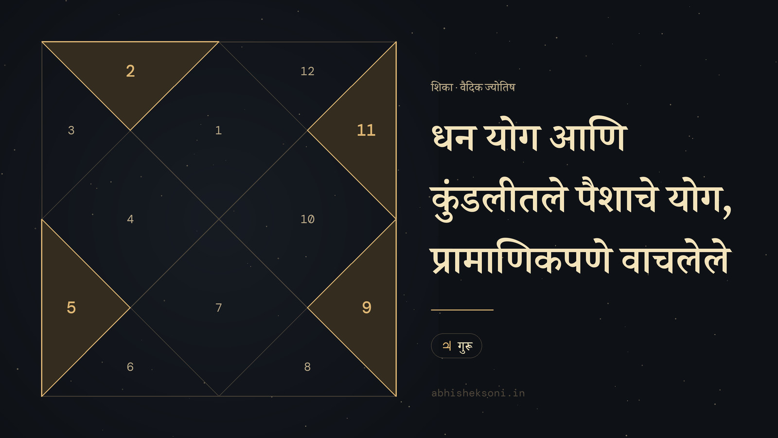 धन योग आणि कुंडलीतले पैशाचे योग, प्रामाणिकपणे वाचलेले: उत्तर भारतीय कुंडली, ज्यात स्थाने 2, 5, 9 आणि 11 ठळक आहेत