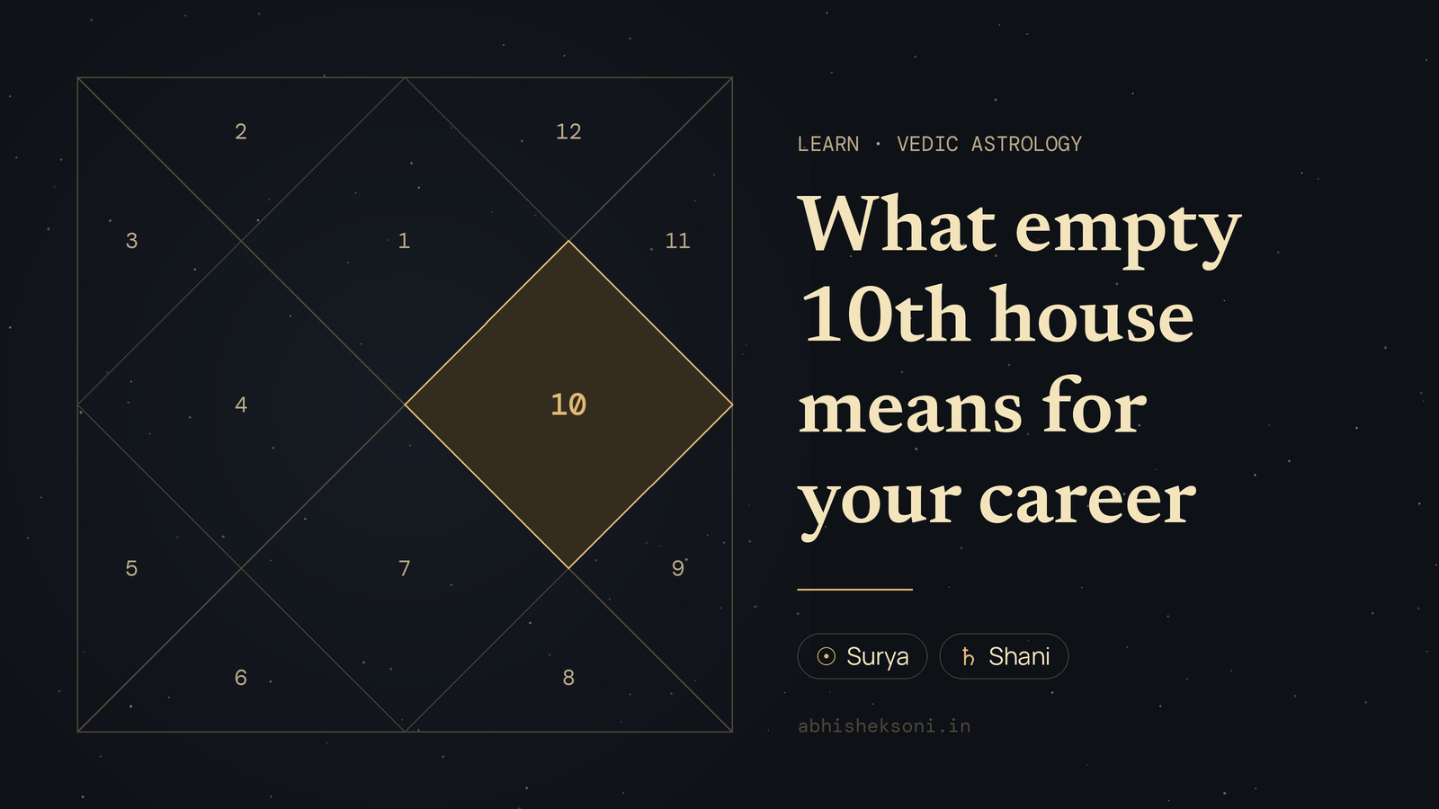 What empty 10th house means for your career: a North Indian birth chart with house 10 highlighted
