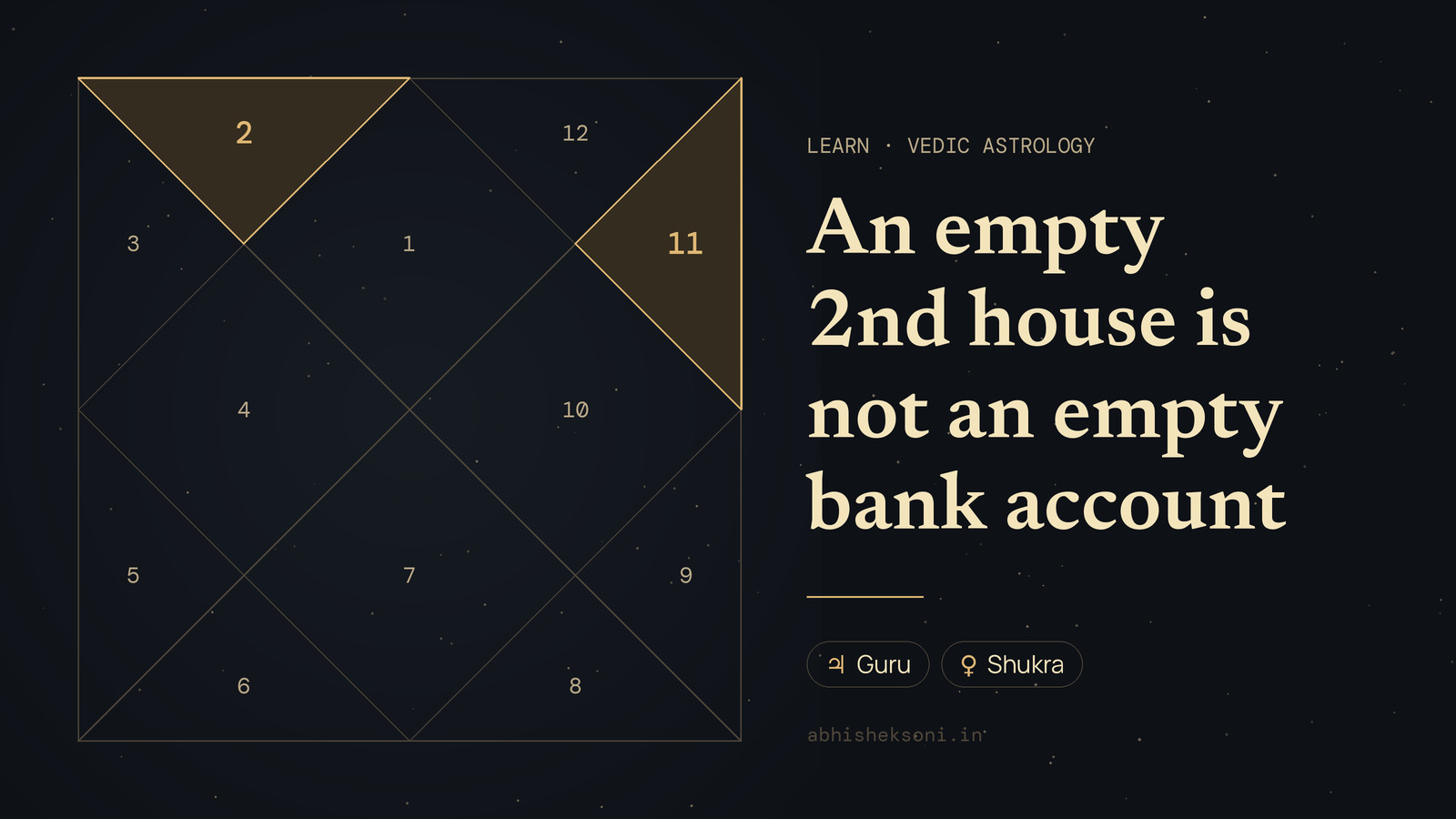 An empty 2nd house is not an empty bank account: a North Indian birth chart with houses 2 and 11 highlighted