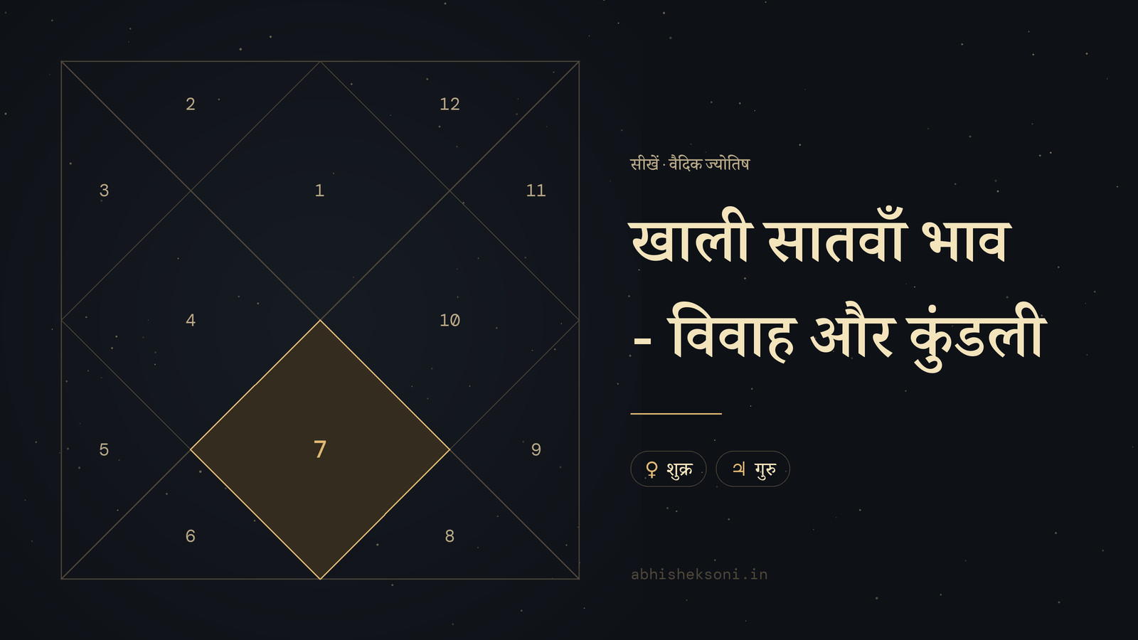 खाली सातवाँ भाव - विवाह और कुंडली: उत्तर भारतीय कुंडली, जिसमें भाव 7 उभरे हुए हैं