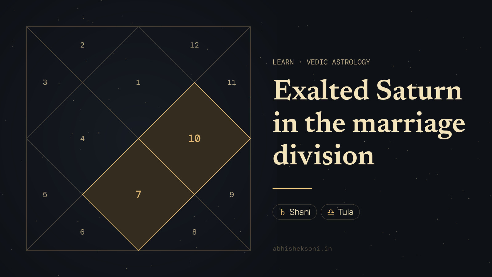 Exalted Saturn in the marriage division: a North Indian birth chart with houses 7 and 10 highlighted