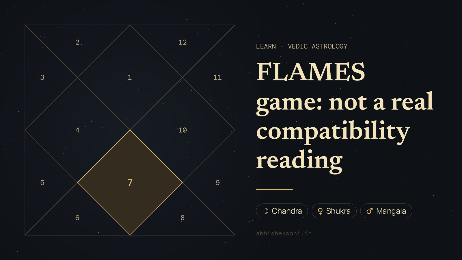 FLAMES game: not a real compatibility reading: a North Indian birth chart with house 7 highlighted