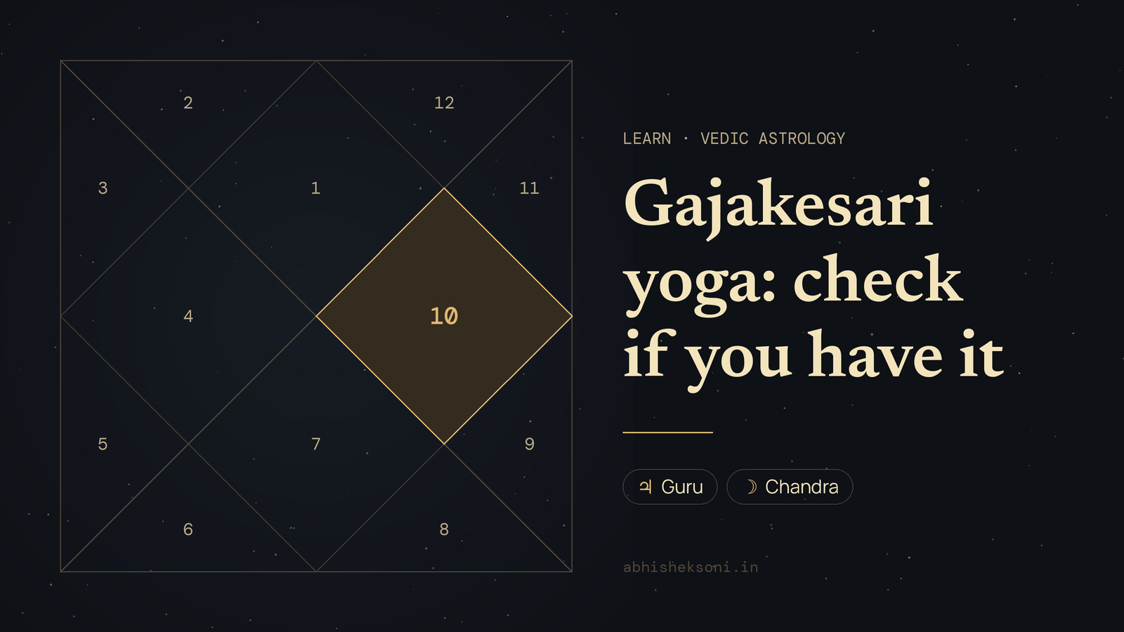 Gajakesari yoga: check if you have it: a North Indian birth chart with house 10 highlighted