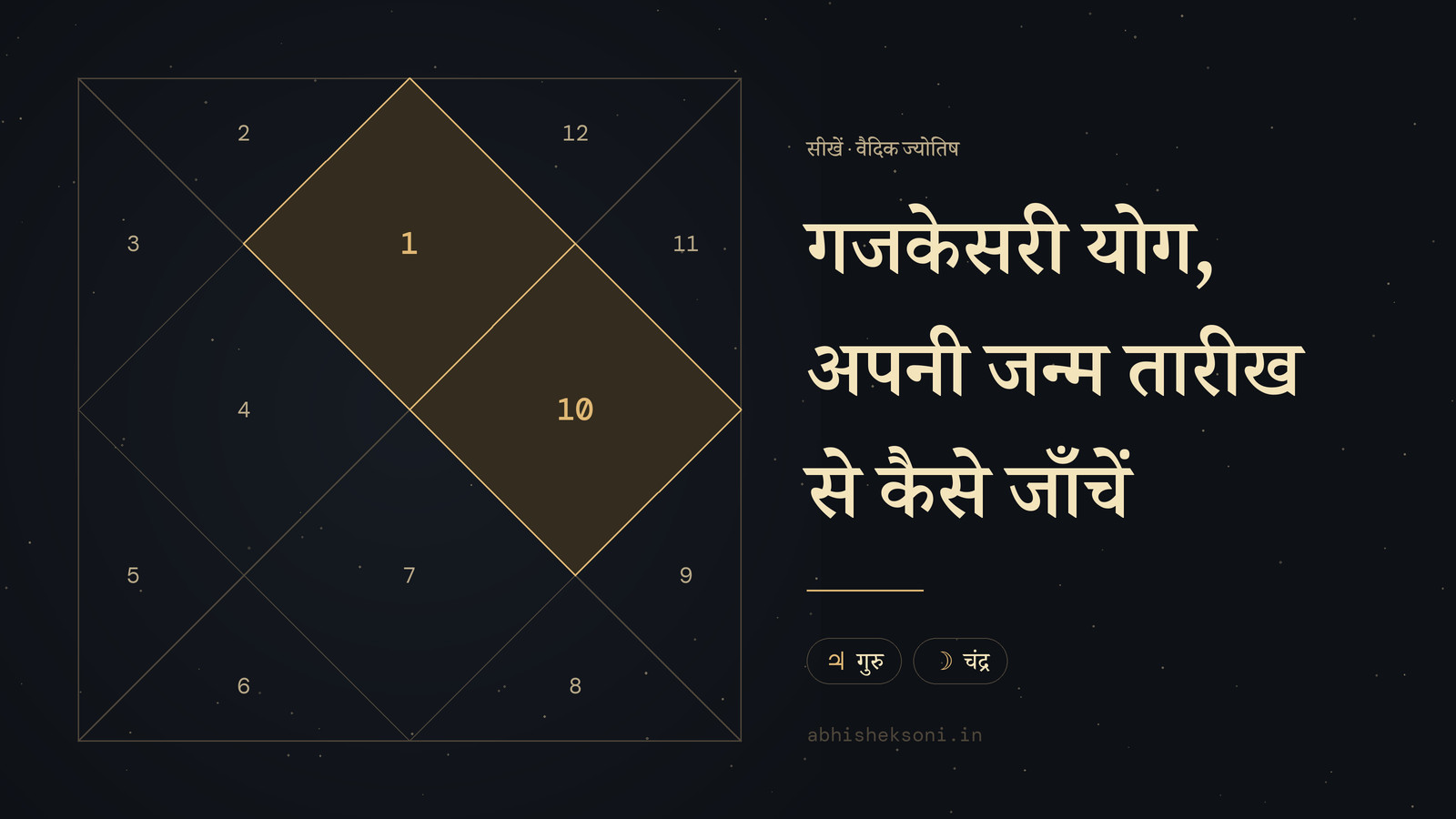 गजकेसरी योग, अपनी जन्म तारीख से कैसे जाँचें: उत्तर भारतीय कुंडली, जिसमें भाव 1 और 10 उभरे हुए हैं