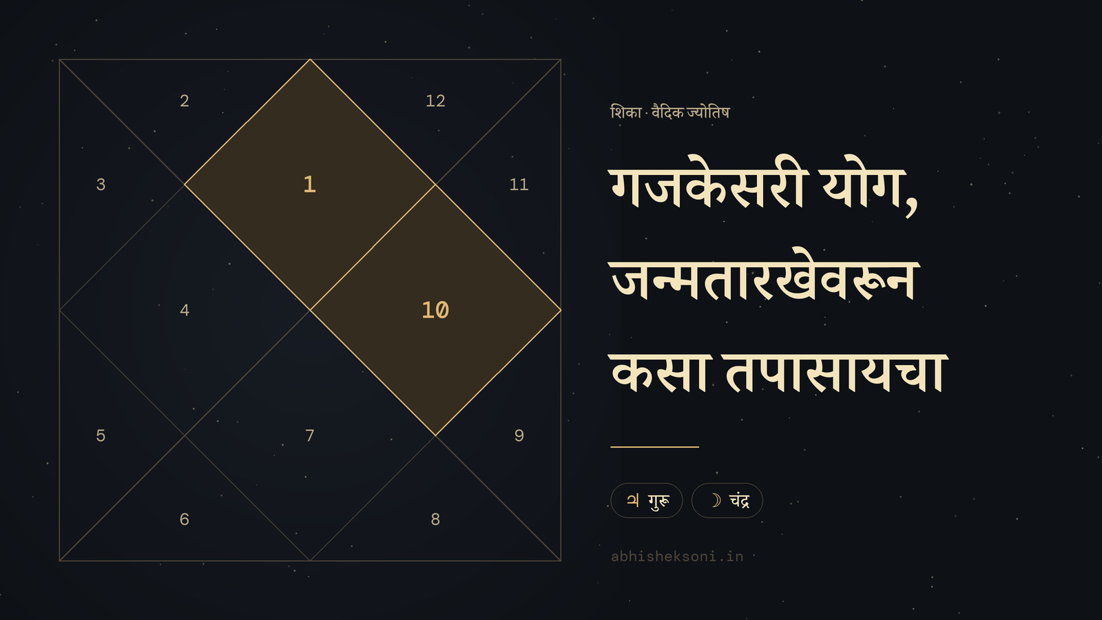 गजकेसरी योग, जन्मतारखेवरून कसा तपासायचा: उत्तर भारतीय कुंडली, ज्यात स्थाने 1 आणि 10 ठळक आहेत