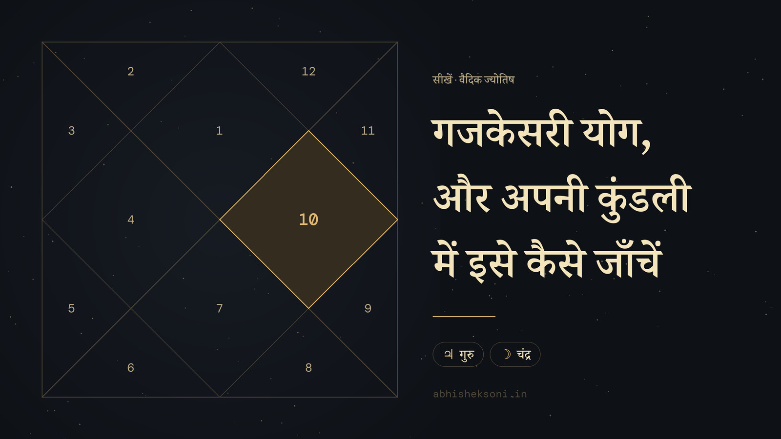 गजकेसरी योग, और अपनी कुंडली में इसे कैसे जाँचें: उत्तर भारतीय कुंडली, जिसमें भाव 10 उभरे हुए हैं