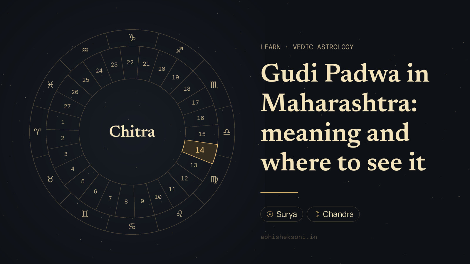 Gudi Padwa in Maharashtra: meaning and where to see it: the wheel of 27 nakshatras with Chitra marked
