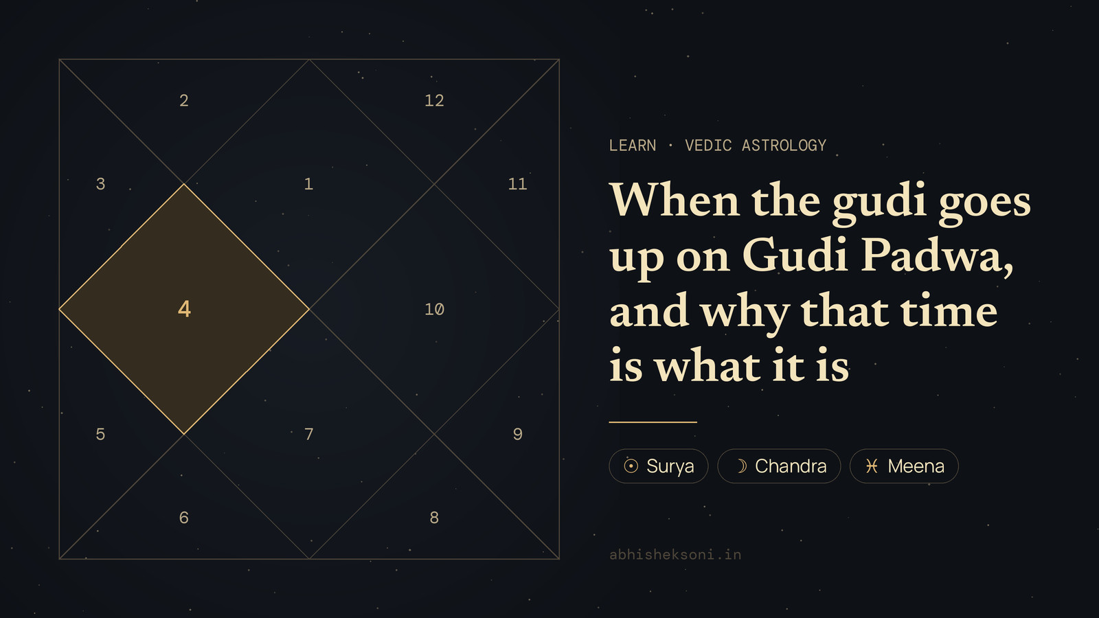 When the gudi goes up on Gudi Padwa, and why that time is what it is: a North Indian birth chart with house 4 highlighted