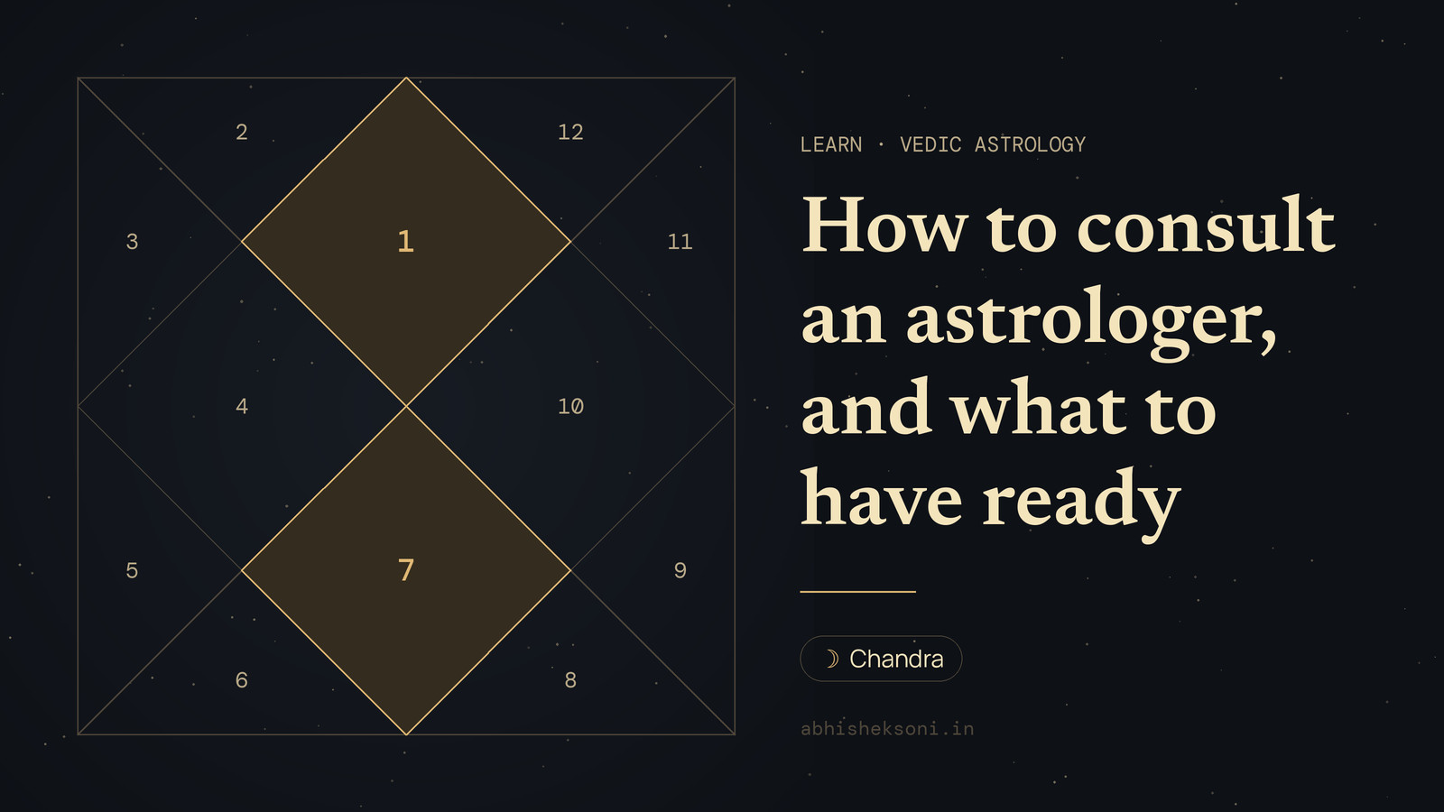 How to consult an astrologer, and what to have ready: a North Indian birth chart with houses 1 and 7 highlighted
