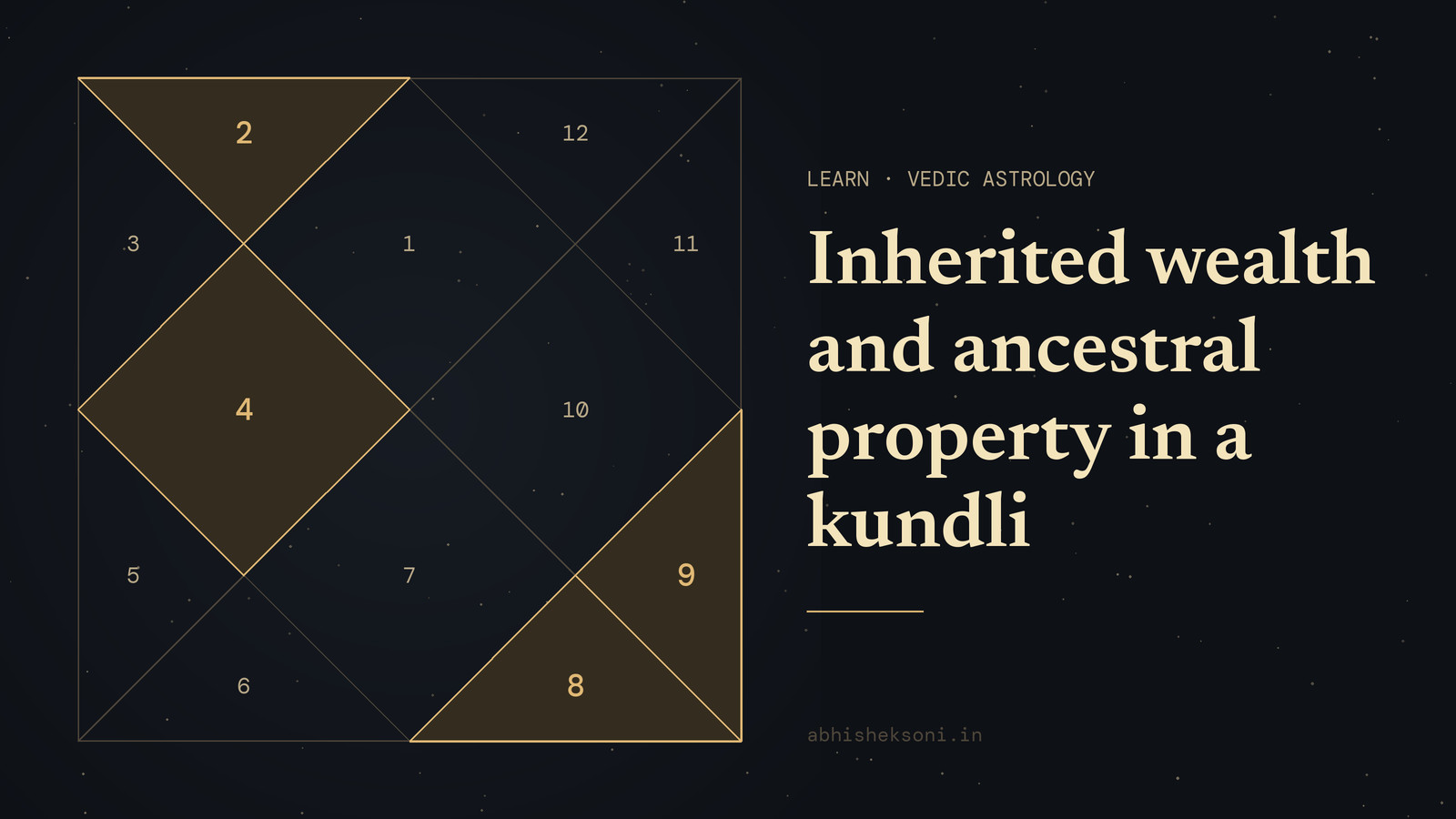 Inherited wealth and ancestral property in a kundli: a North Indian birth chart with houses 2, 4, 8 and 9 highlighted