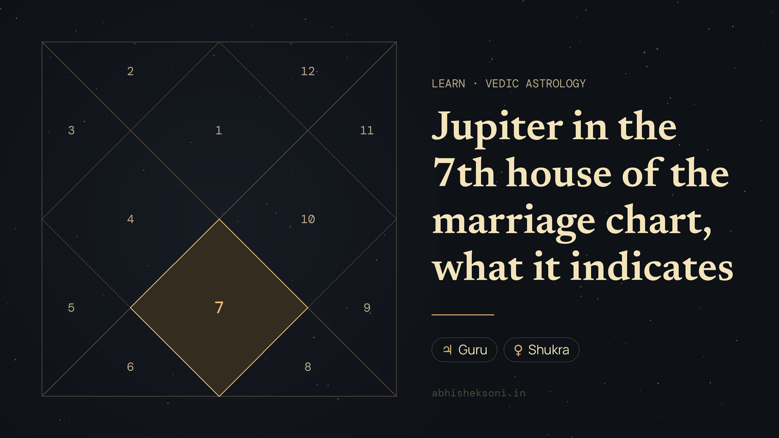 Jupiter in the 7th house of the marriage chart, what it indicates: a North Indian birth chart with house 7 highlighted