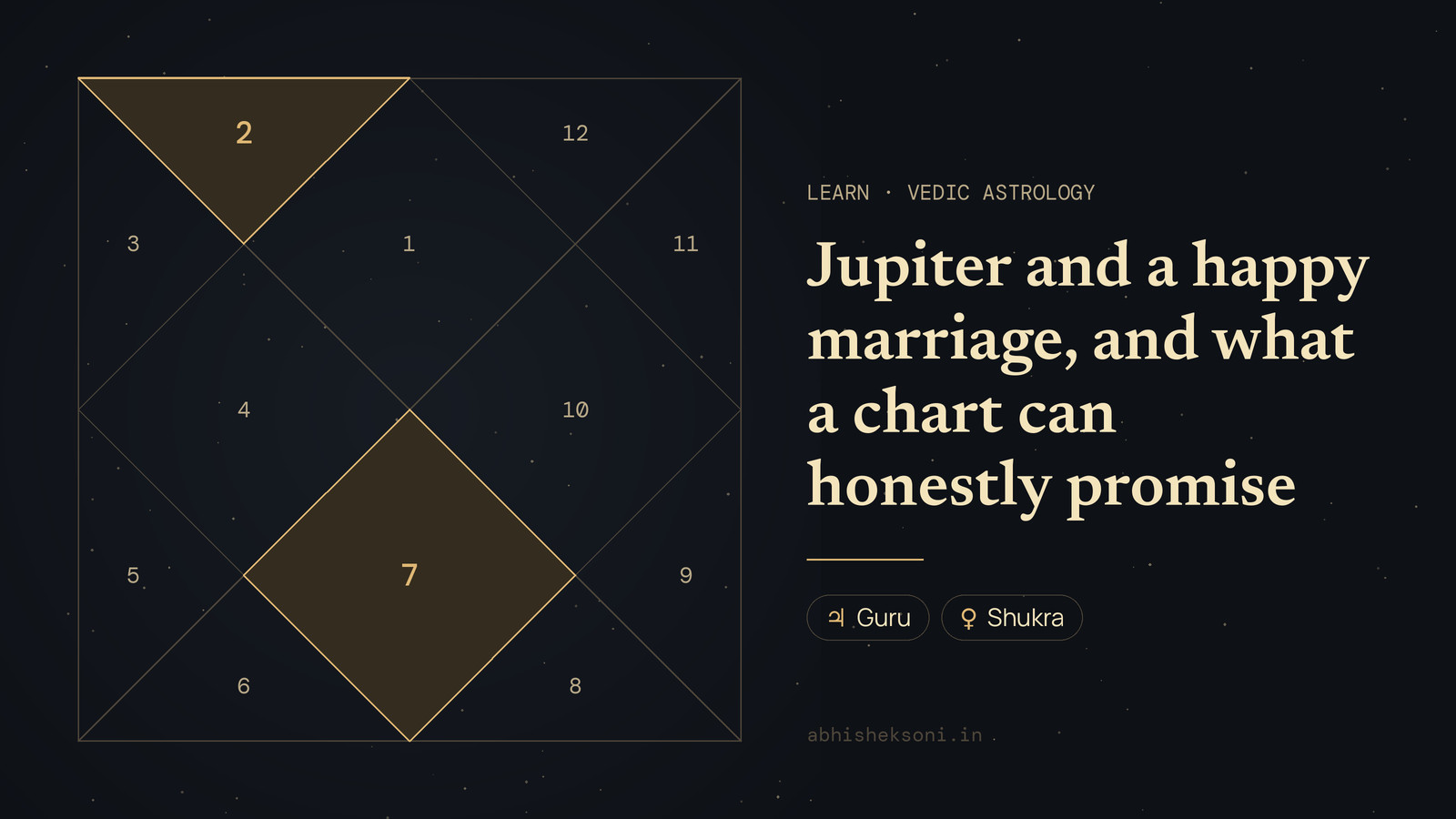 Jupiter and a happy marriage, and what a chart can honestly promise: a North Indian birth chart with houses 2 and 7 highlighted