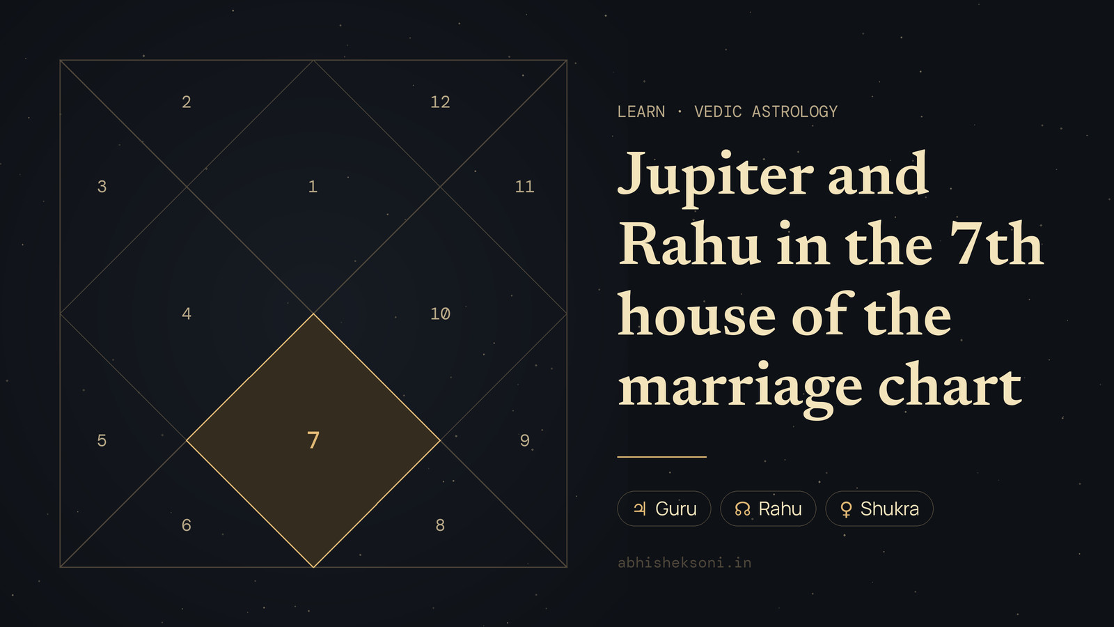 Jupiter and Rahu in the 7th house of the marriage chart: a North Indian birth chart with house 7 highlighted