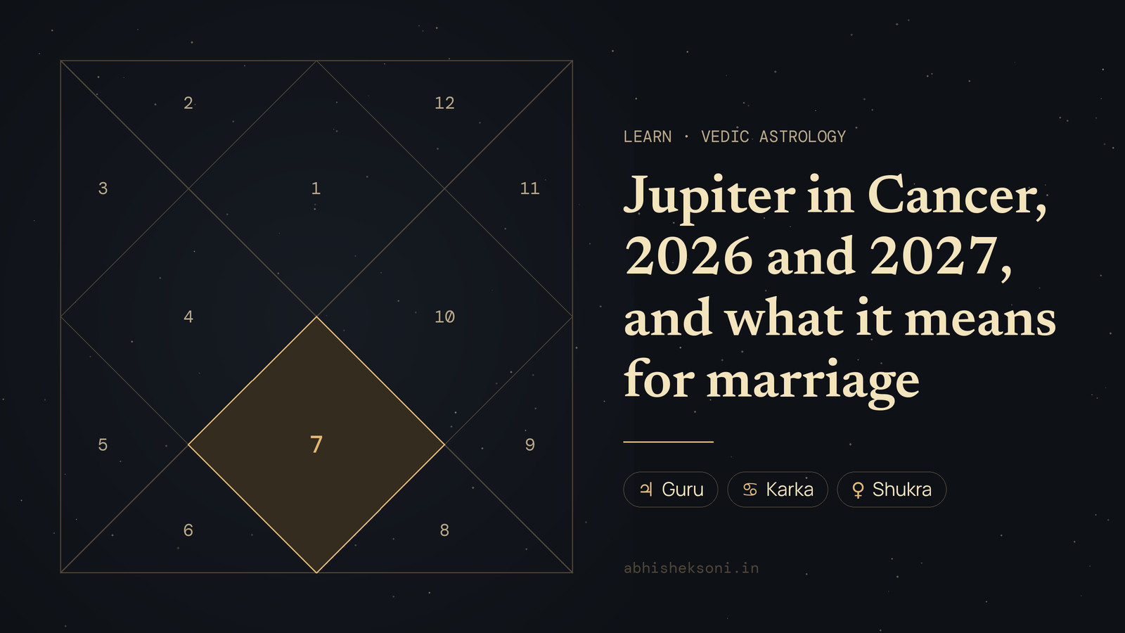 Jupiter in Cancer, 2026 and 2027, and what it means for marriage: a North Indian birth chart with house 7 highlighted