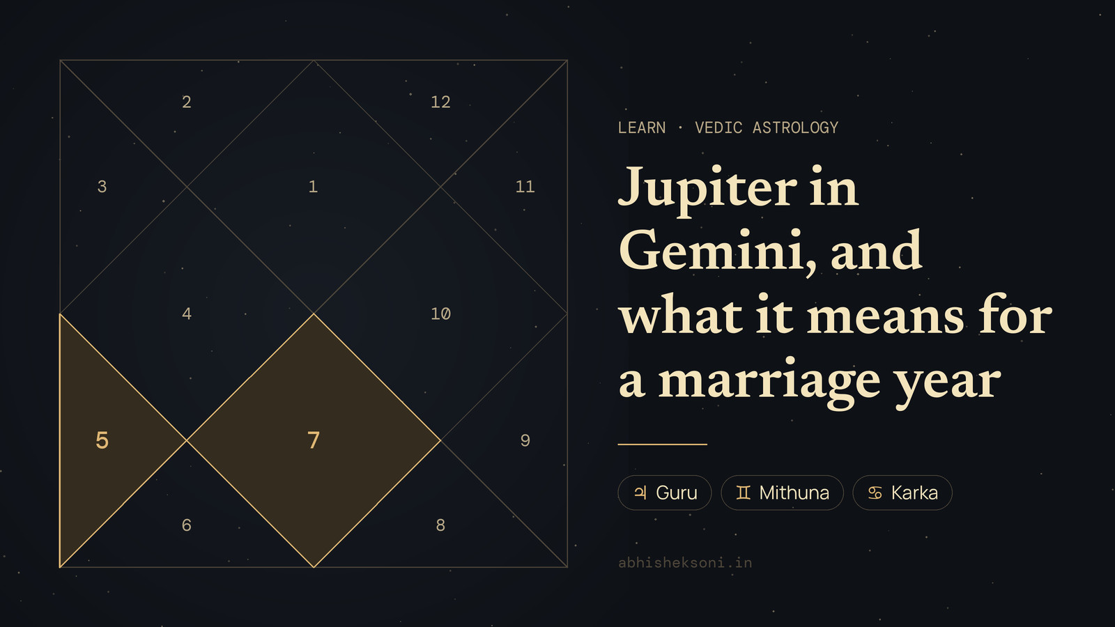 Jupiter in Gemini, and what it means for a marriage year: a North Indian birth chart with houses 5 and 7 highlighted