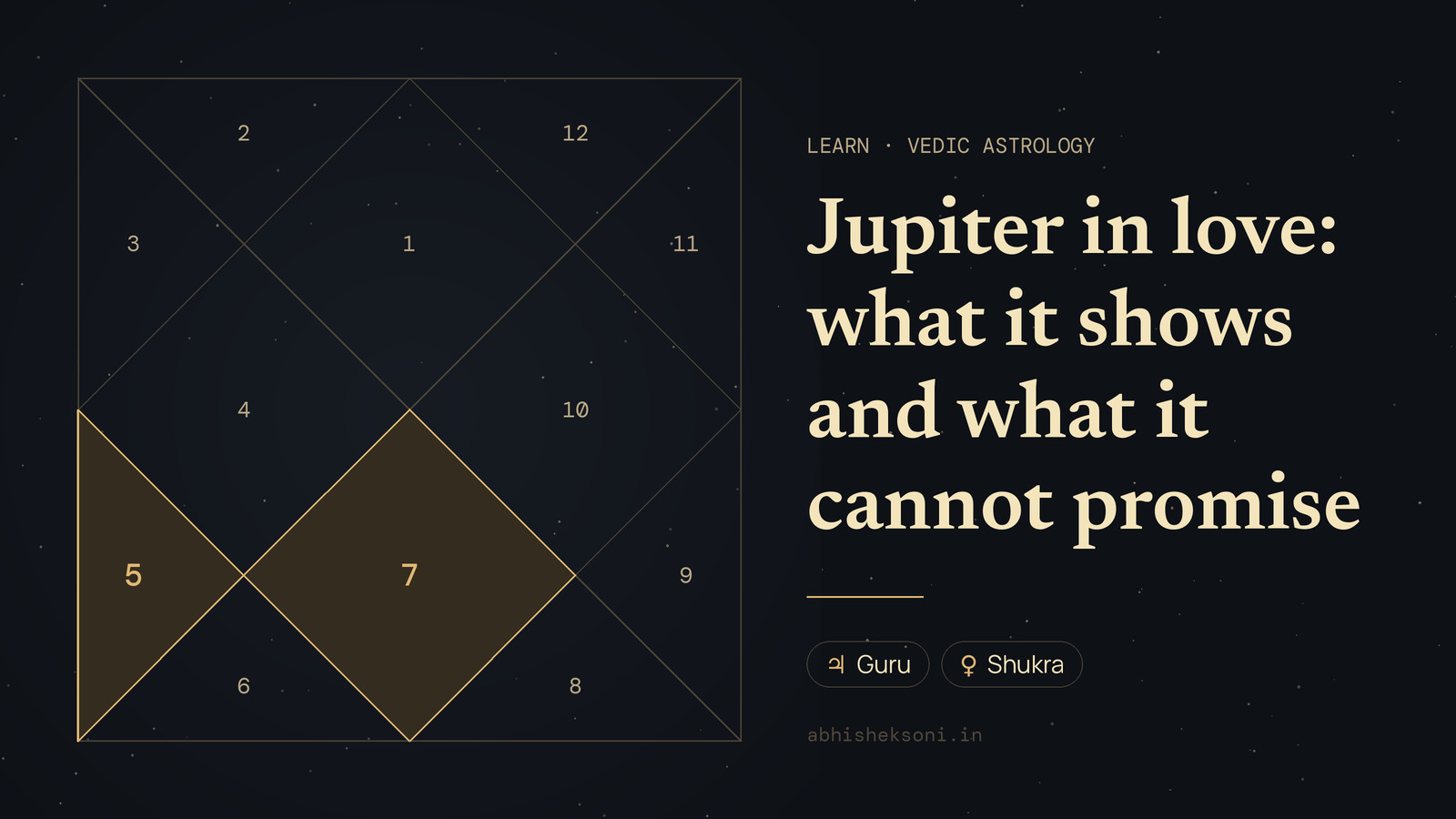 Jupiter in love: what it shows and what it cannot promise: a North Indian birth chart with houses 5 and 7 highlighted