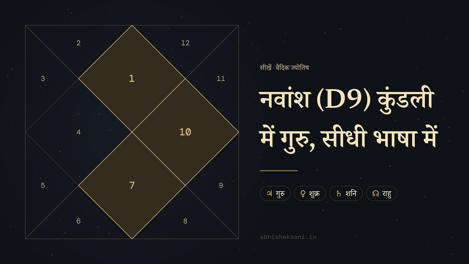 नवांश (D9) कुंडली में गुरु, सीधी भाषा में: उत्तर भारतीय कुंडली, जिसमें भाव 1, 7 और 10 उभरे हुए हैं