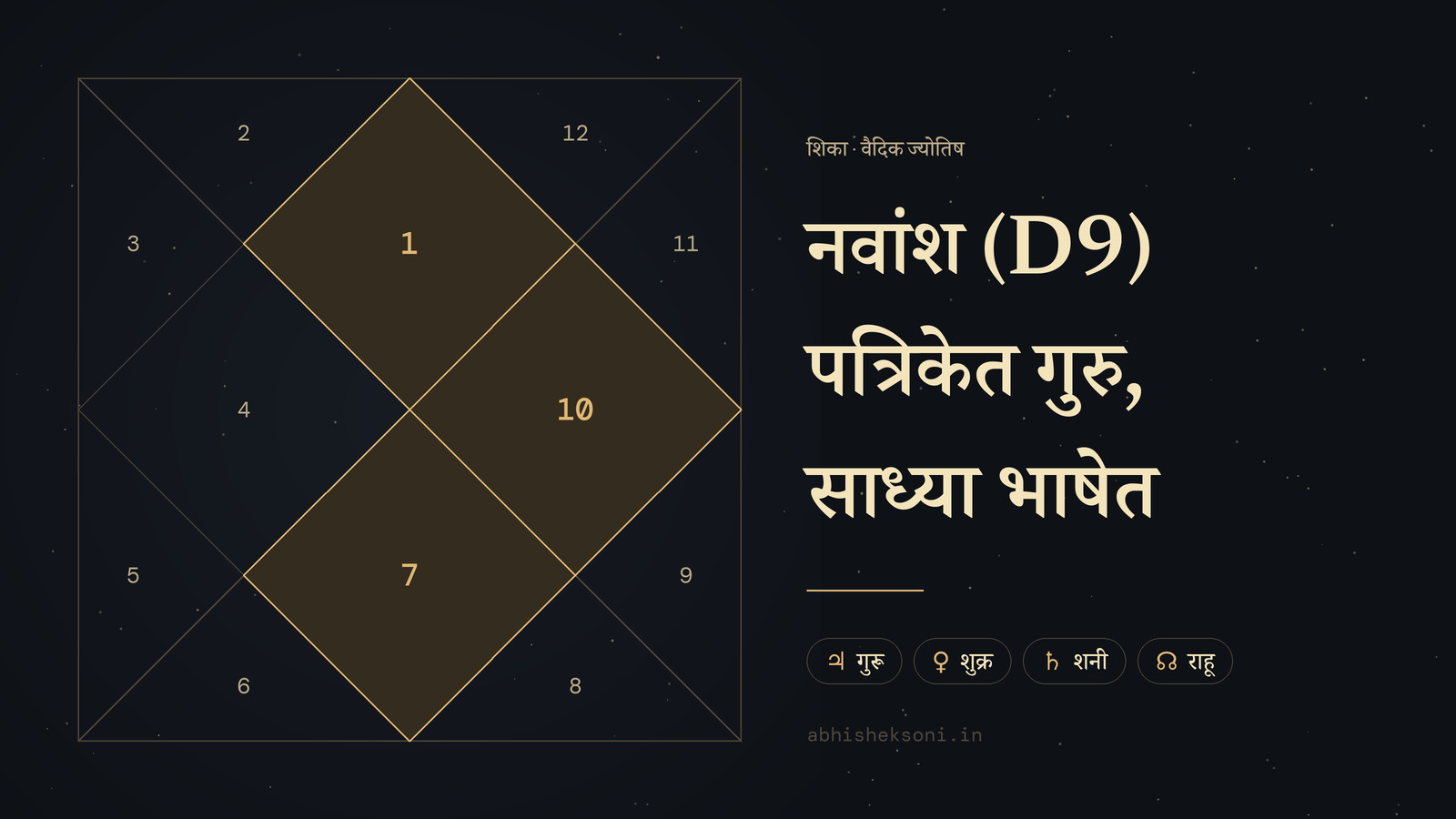 नवांश (D9) पत्रिकेत गुरु, साध्या भाषेत: उत्तर भारतीय कुंडली, ज्यात स्थाने 1, 7 आणि 10 ठळक आहेत