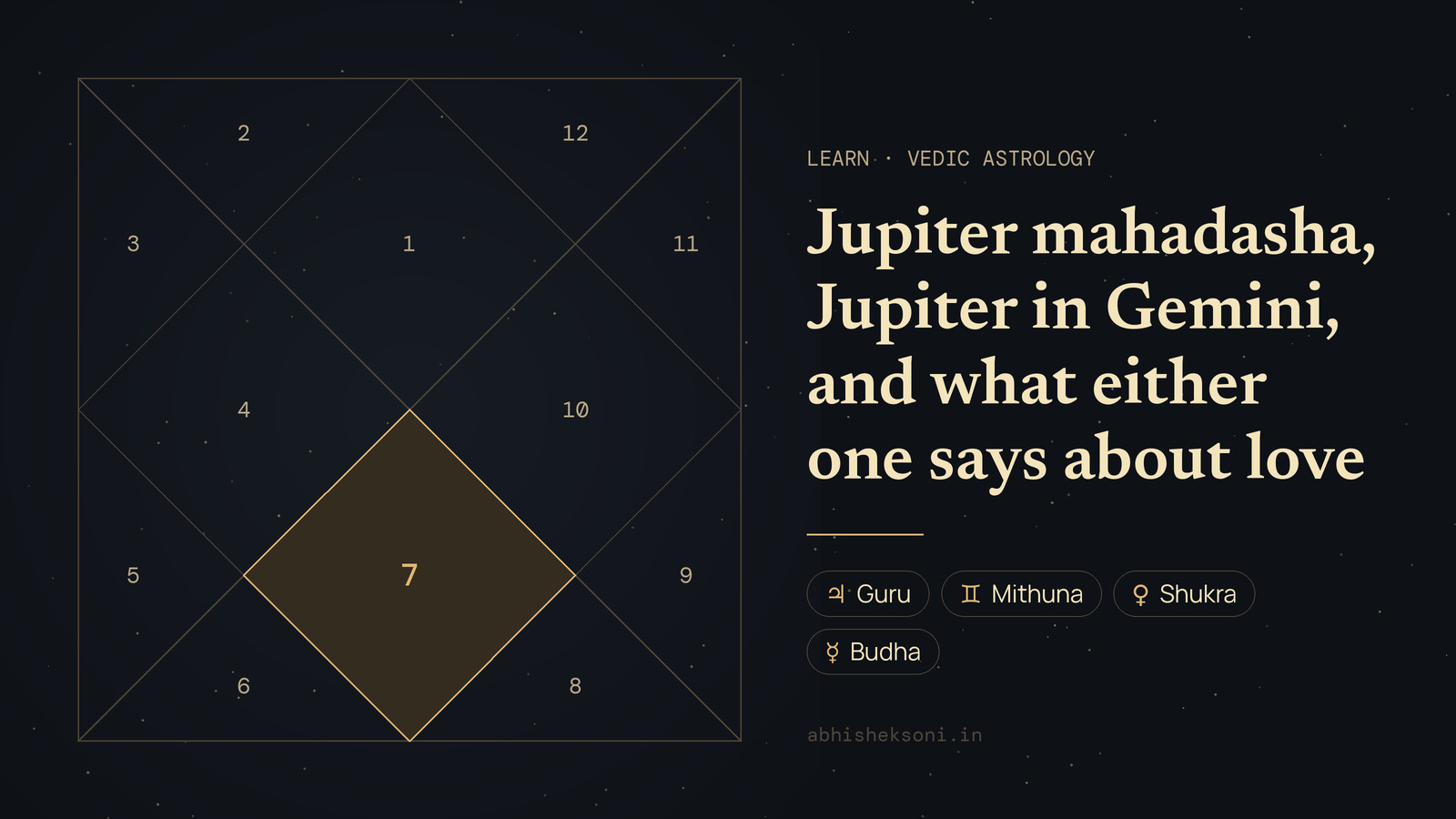Jupiter mahadasha, Jupiter in Gemini, and what either one says about love: a North Indian birth chart with house 7 highlighted