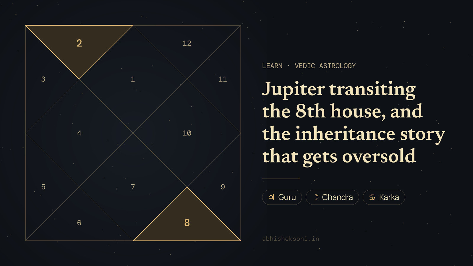 Jupiter transiting the 8th house, and the inheritance story that gets oversold: a North Indian birth chart with houses 2 and 8 highlighted