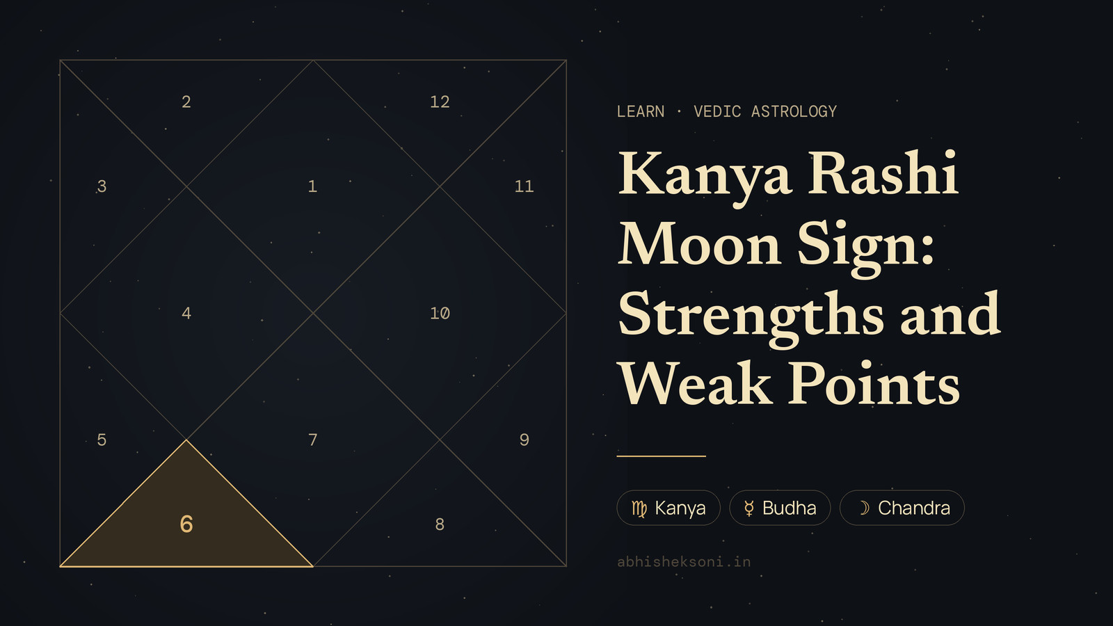 Kanya Rashi Moon Sign: Strengths and Weak Points: a North Indian birth chart with house 6 highlighted