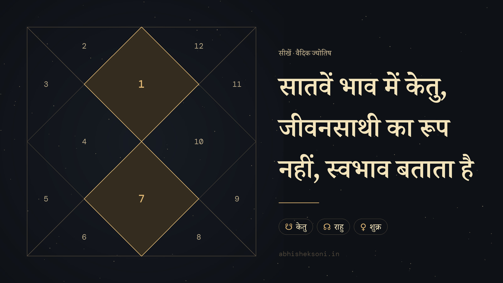सातवें भाव में केतु, जीवनसाथी का रूप नहीं, स्वभाव बताता है: उत्तर भारतीय कुंडली, जिसमें भाव 1 और 7 उभरे हुए हैं