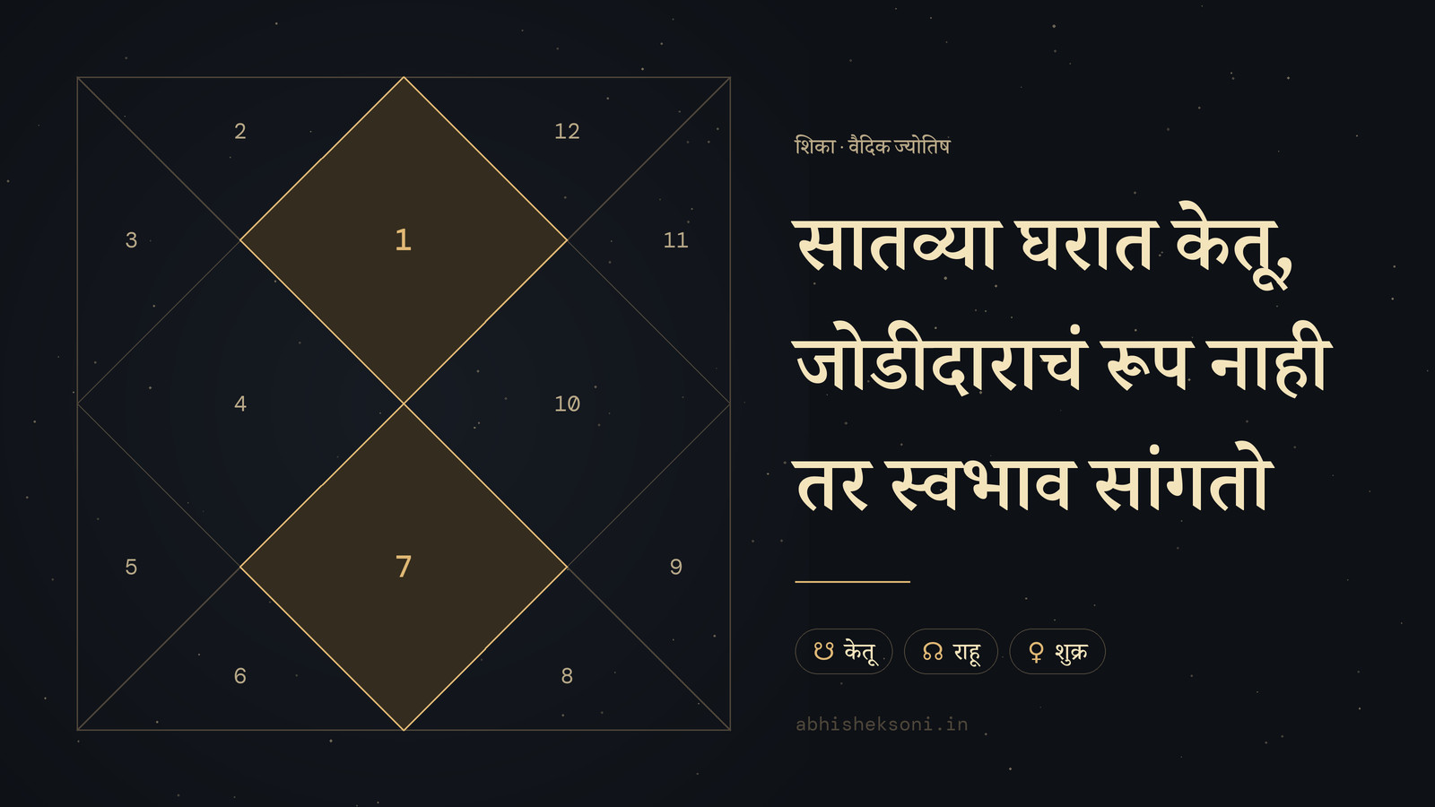सातव्या घरात केतू, जोडीदाराचं रूप नाही तर स्वभाव सांगतो: उत्तर भारतीय कुंडली, ज्यात स्थाने 1 आणि 7 ठळक आहेत