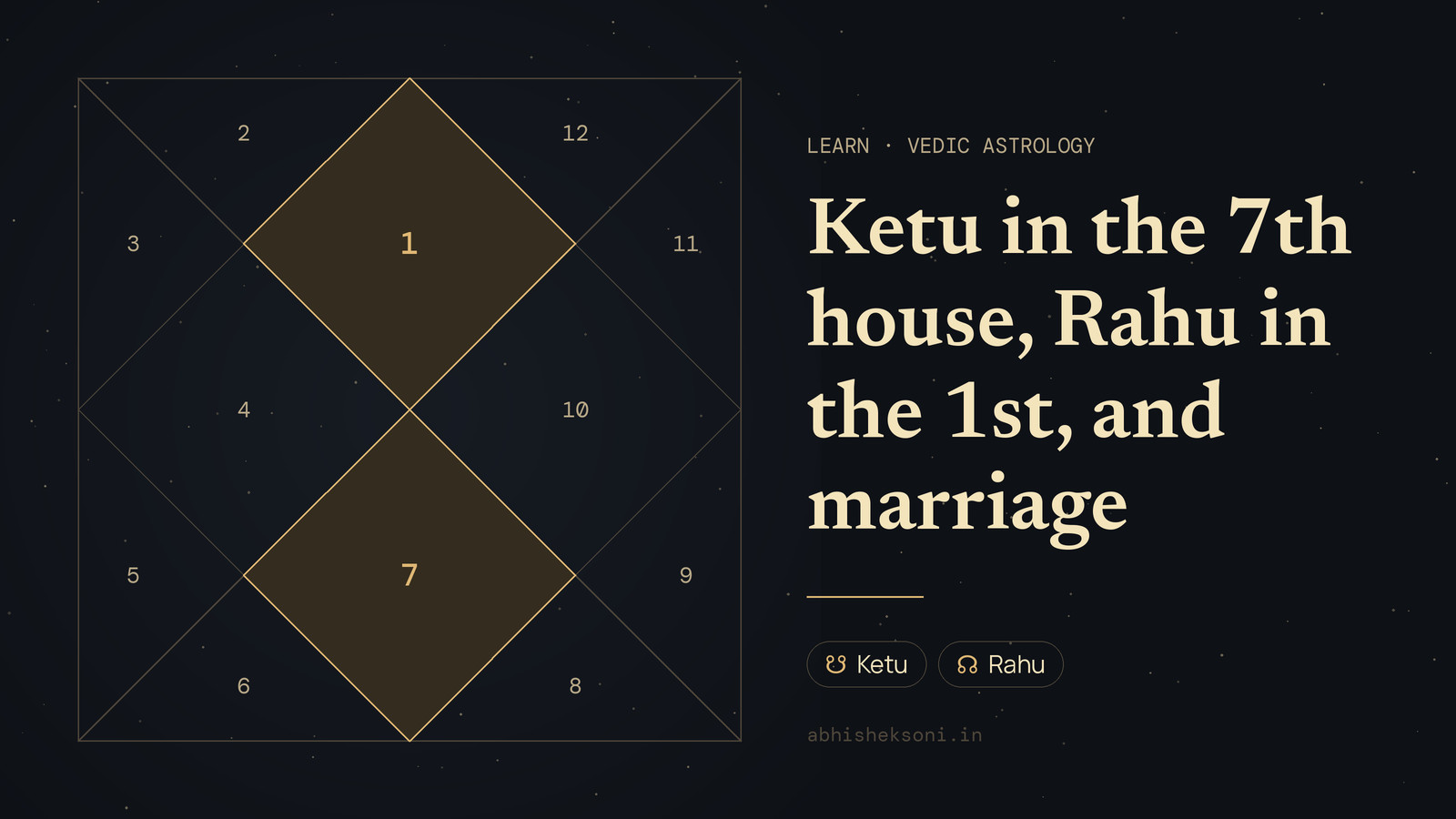 Ketu in the 7th house, Rahu in the 1st, and marriage: a North Indian birth chart with houses 1 and 7 highlighted