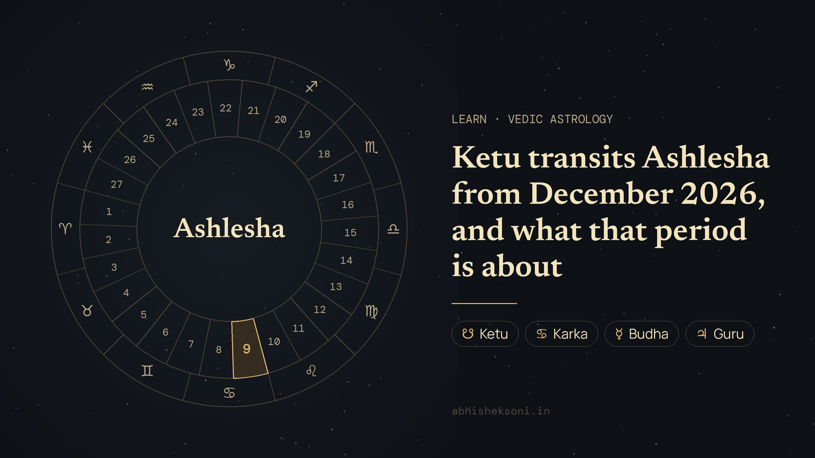 Ketu transits Ashlesha from December 2026, and what that period is about: the wheel of 27 nakshatras with Ashlesha marked
