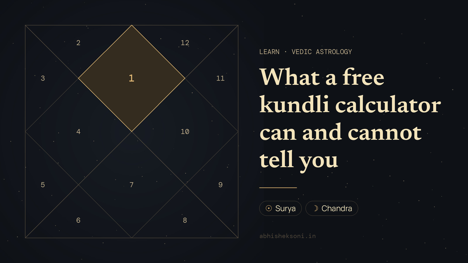 What a free kundli calculator can and cannot tell you: a North Indian birth chart with house 1 highlighted