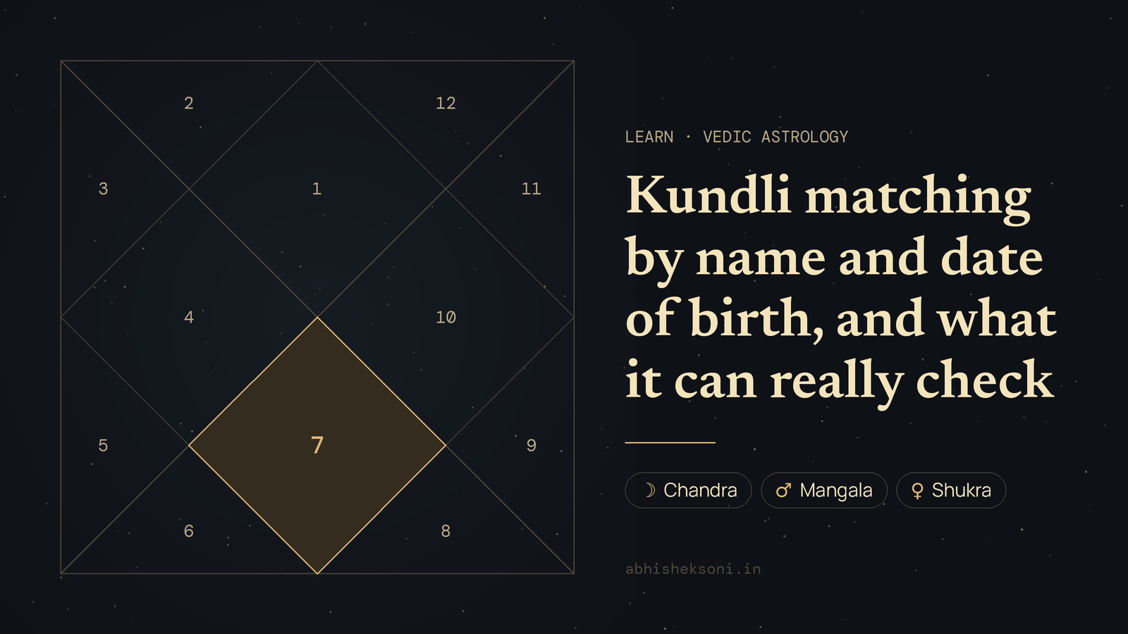 Kundli matching by name and date of birth, and what it can really check: a North Indian birth chart with house 7 highlighted