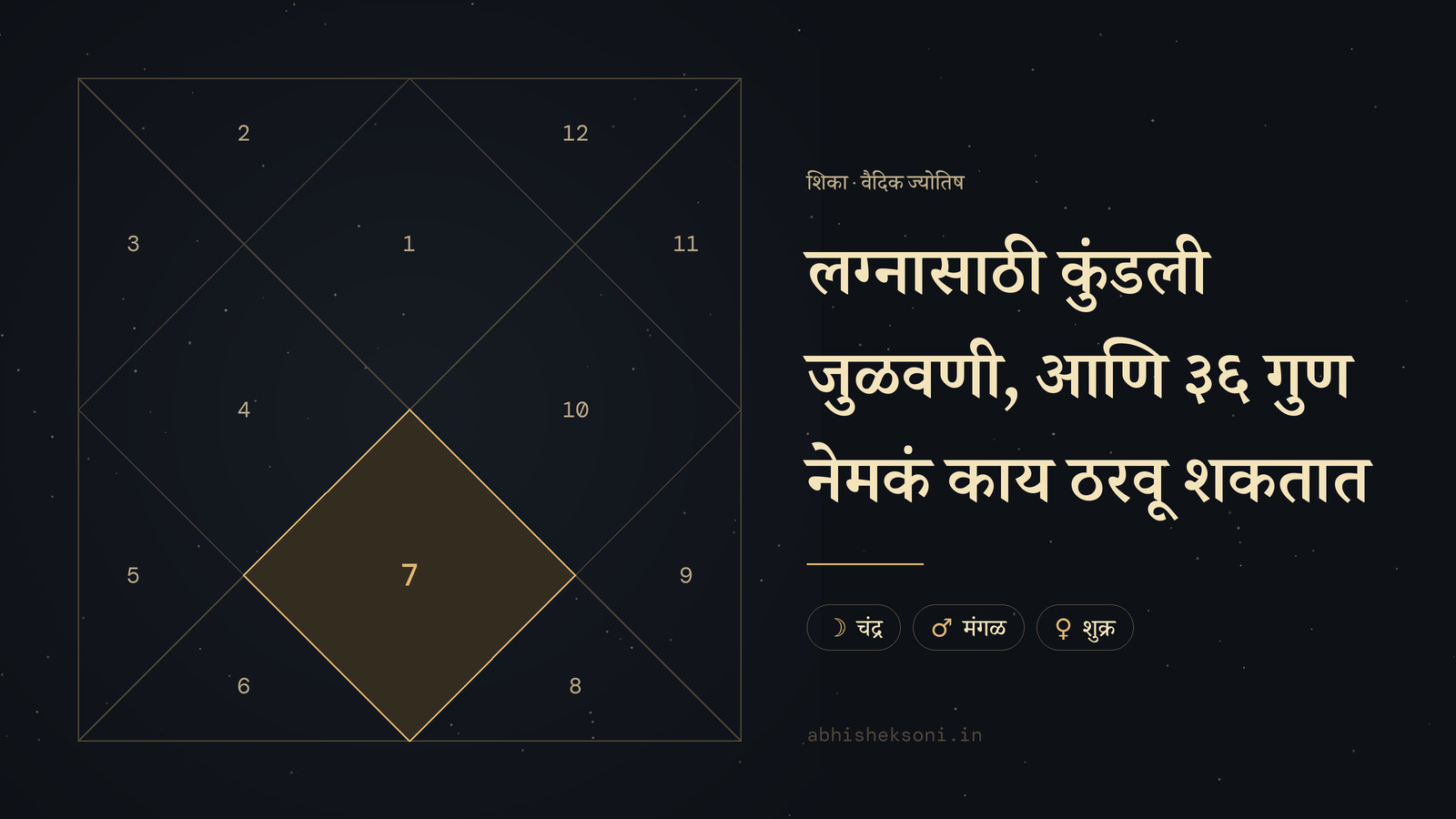 लग्नासाठी कुंडली जुळवणी, आणि ३६ गुण नेमकं काय ठरवू शकतात: उत्तर भारतीय कुंडली, ज्यात स्थान 7 ठळक आहेत