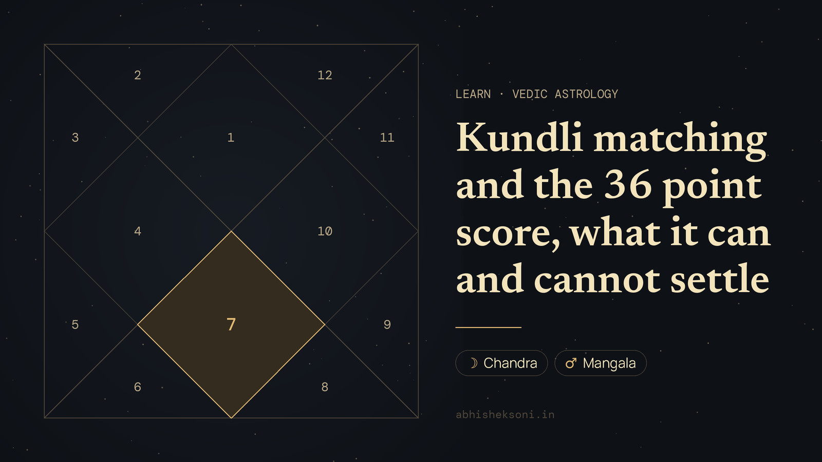 Kundli matching and the 36 point score, what it can and cannot settle: a North Indian birth chart with house 7 highlighted