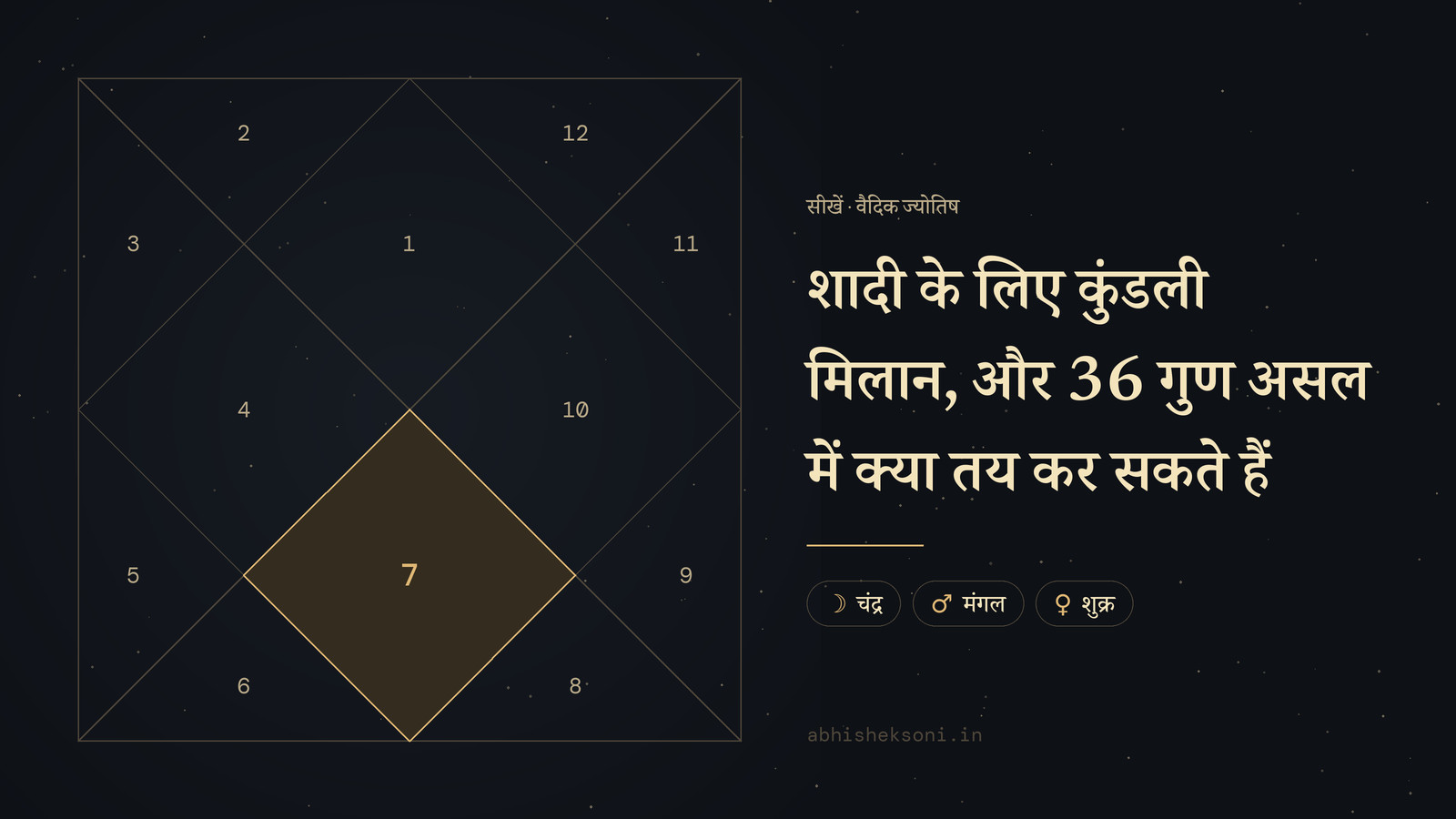 शादी के लिए कुंडली मिलान, और 36 गुण असल में क्या तय कर सकते हैं: उत्तर भारतीय कुंडली, जिसमें भाव 7 उभरे हुए हैं