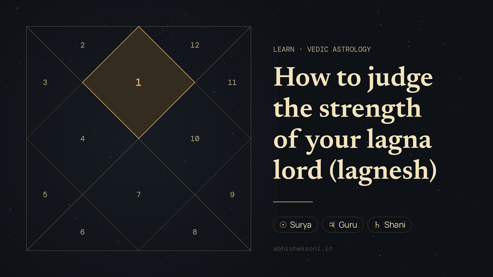 How to judge the strength of your lagna lord (lagnesh): a North Indian birth chart with house 1 highlighted