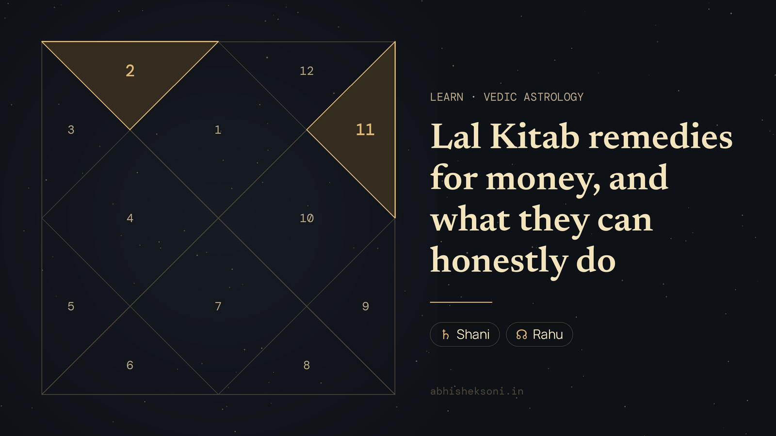 Lal Kitab remedies for money, and what they can honestly do: a North Indian birth chart with houses 2 and 11 highlighted